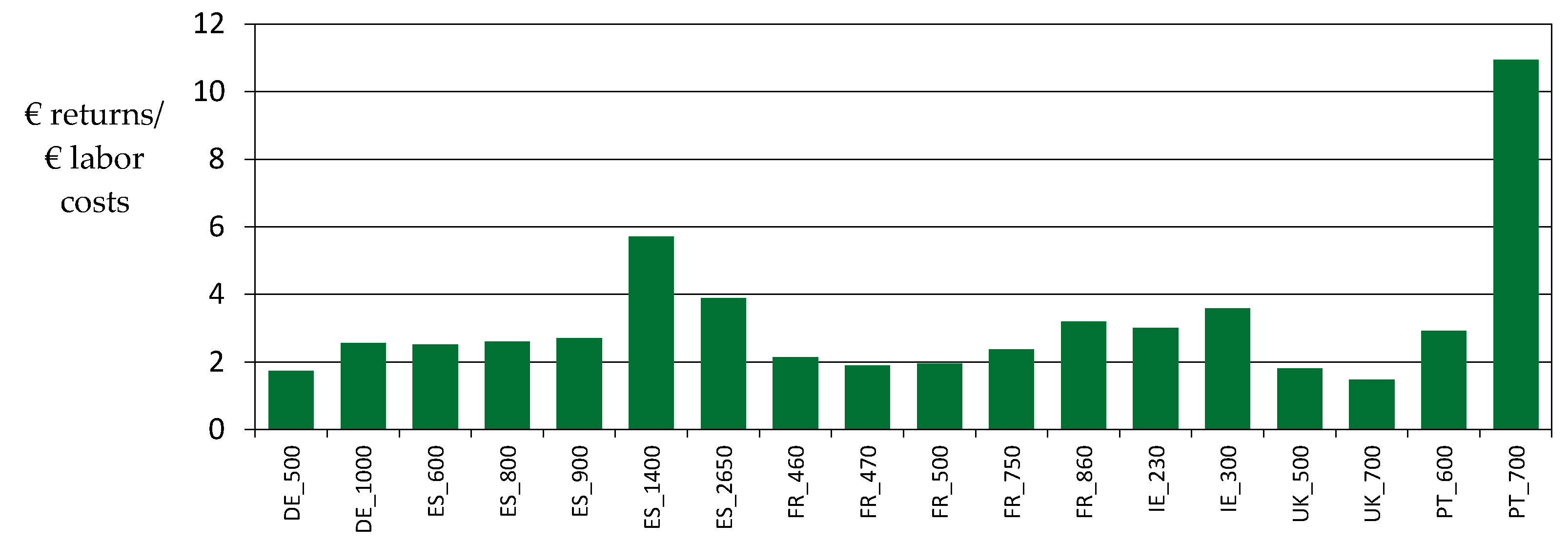 Agriculture 10 00184 g009