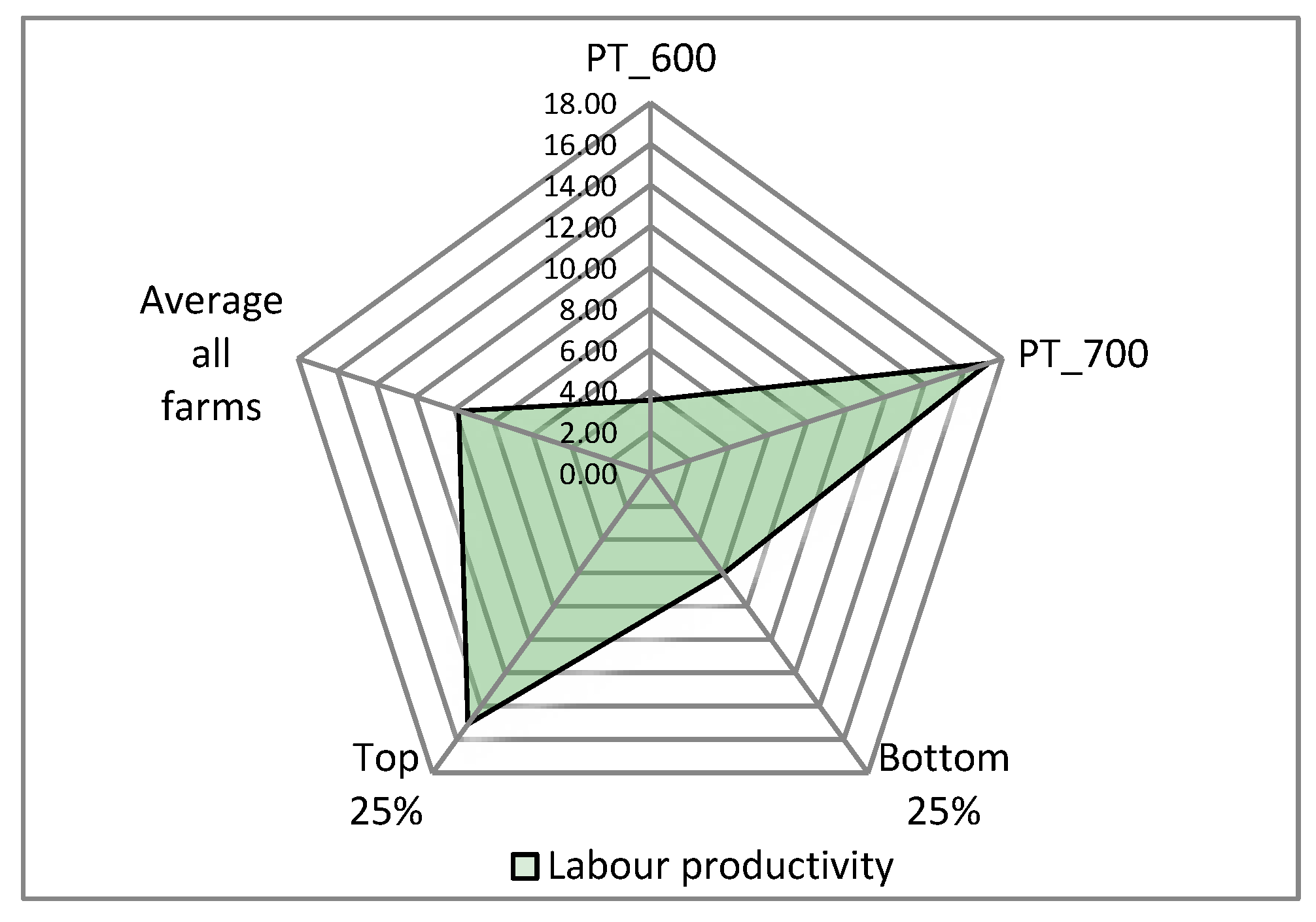 Agriculture 10 00184 g010