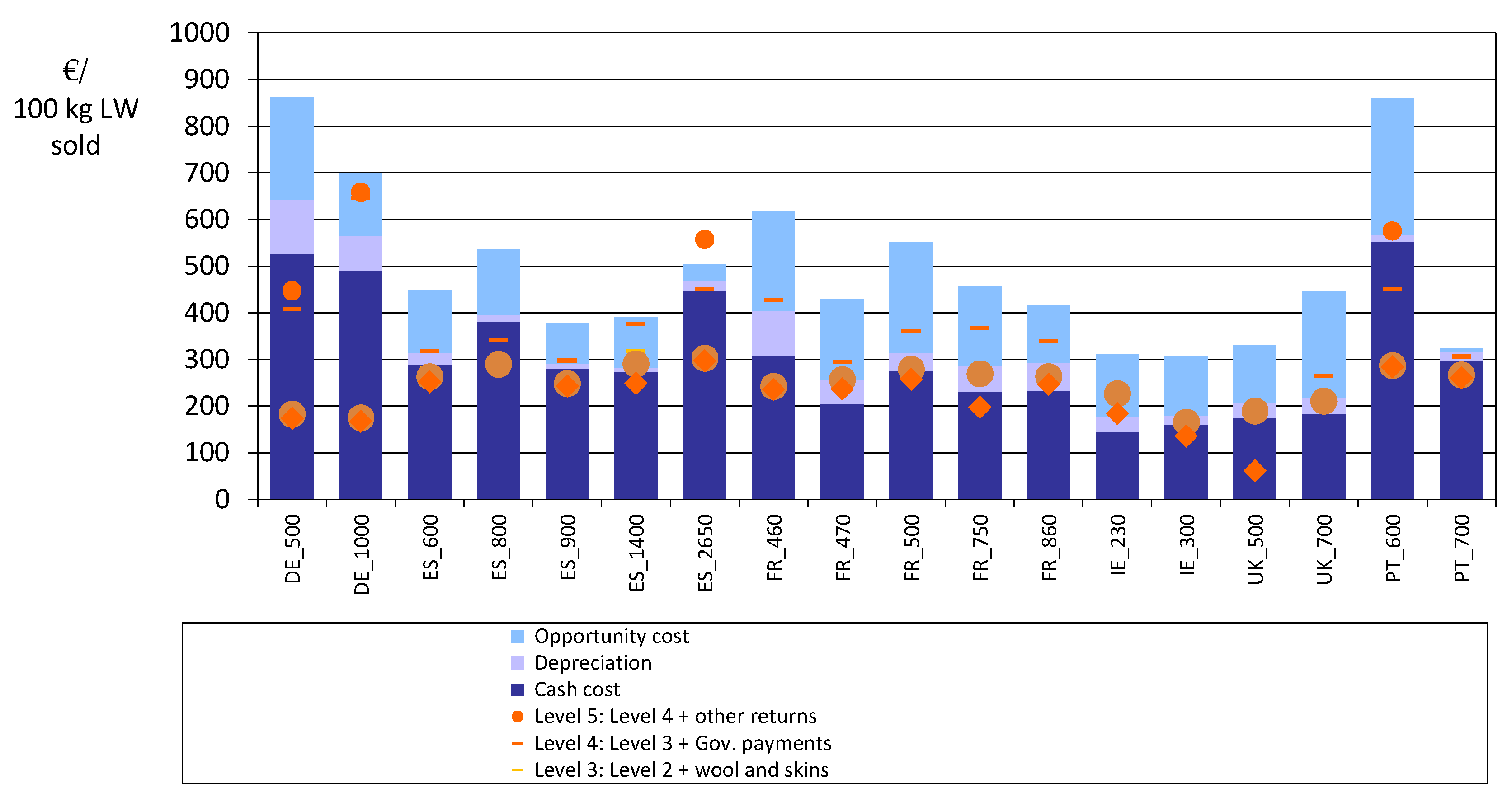 Agriculture 10 00184 g011