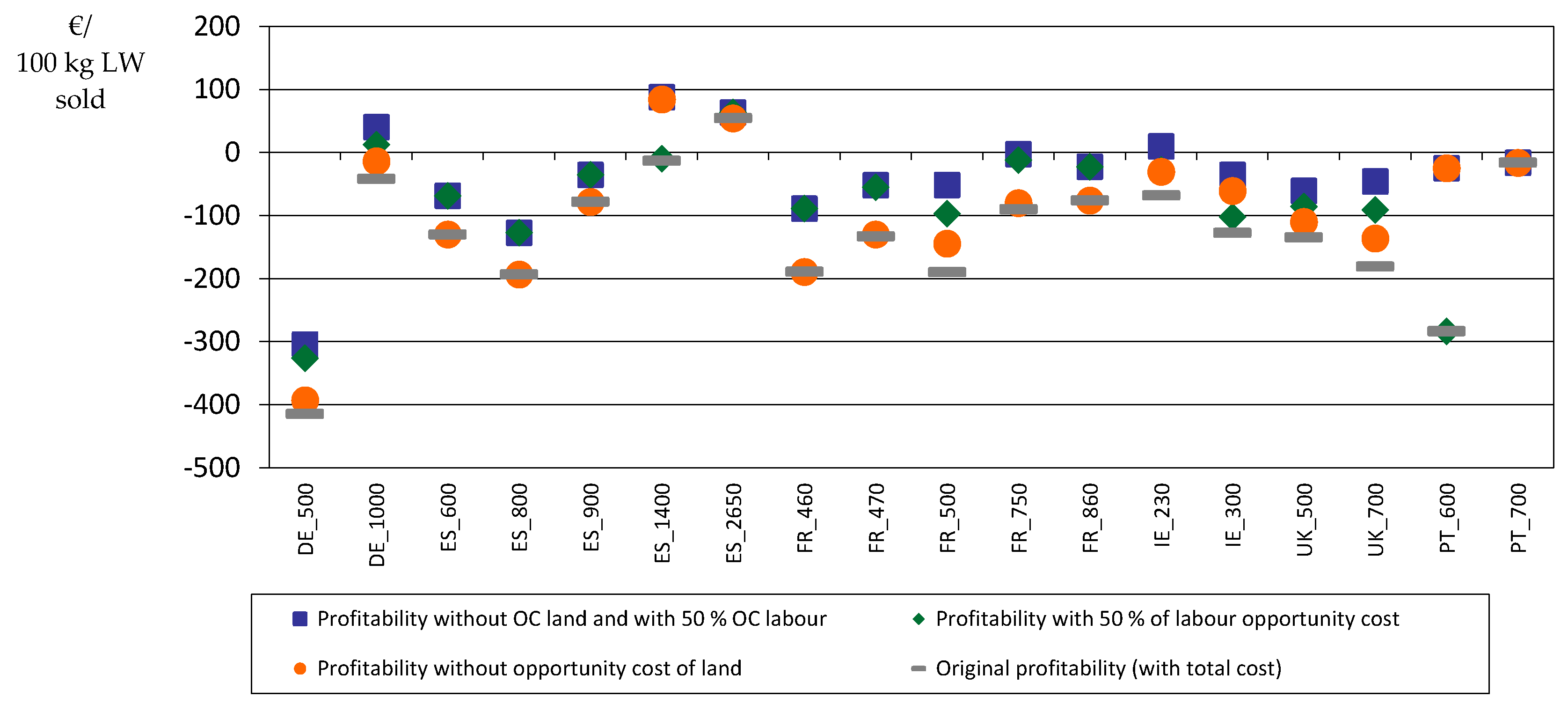 Agriculture 10 00184 g012