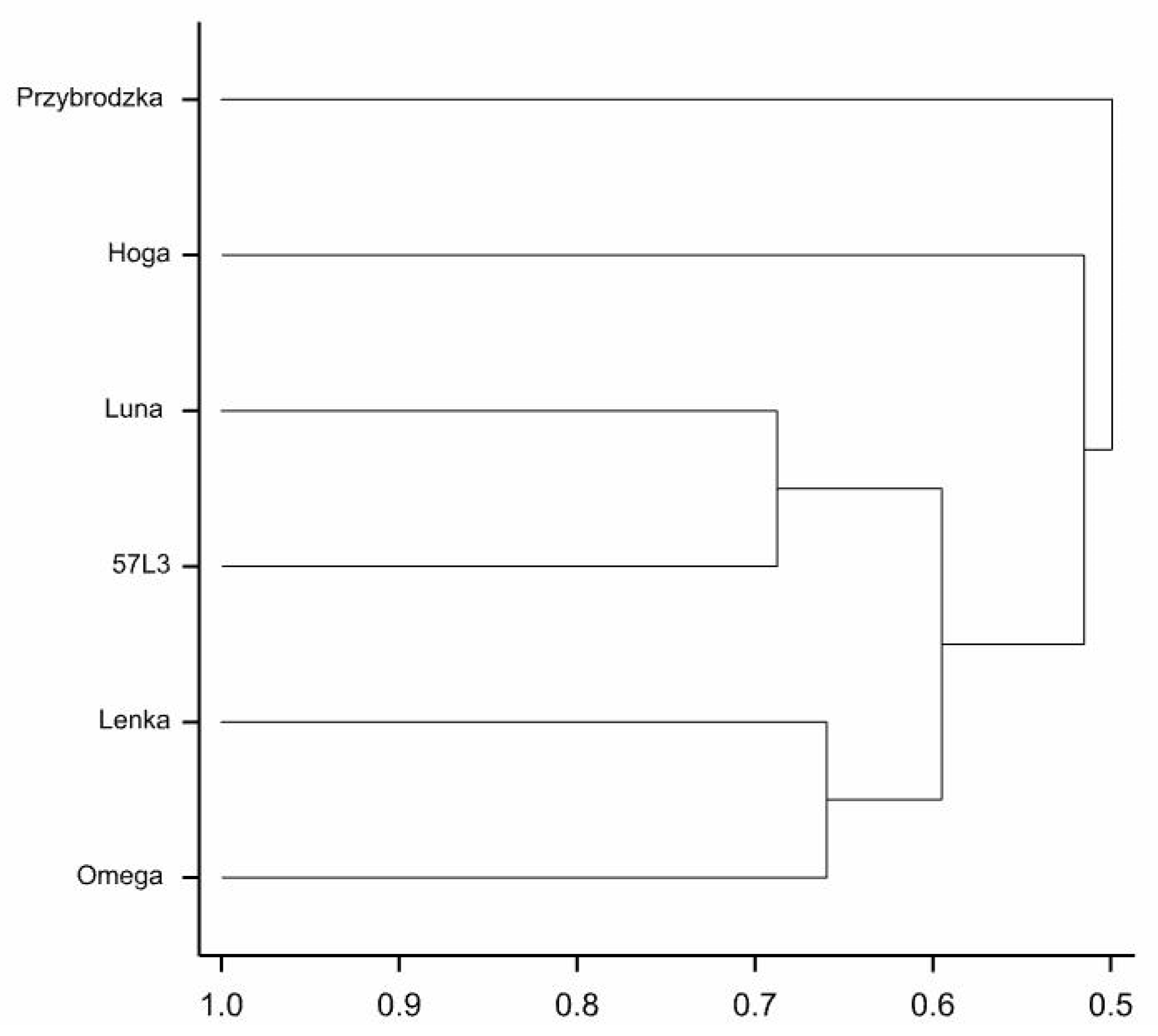 Agriculture 10 00185 g001