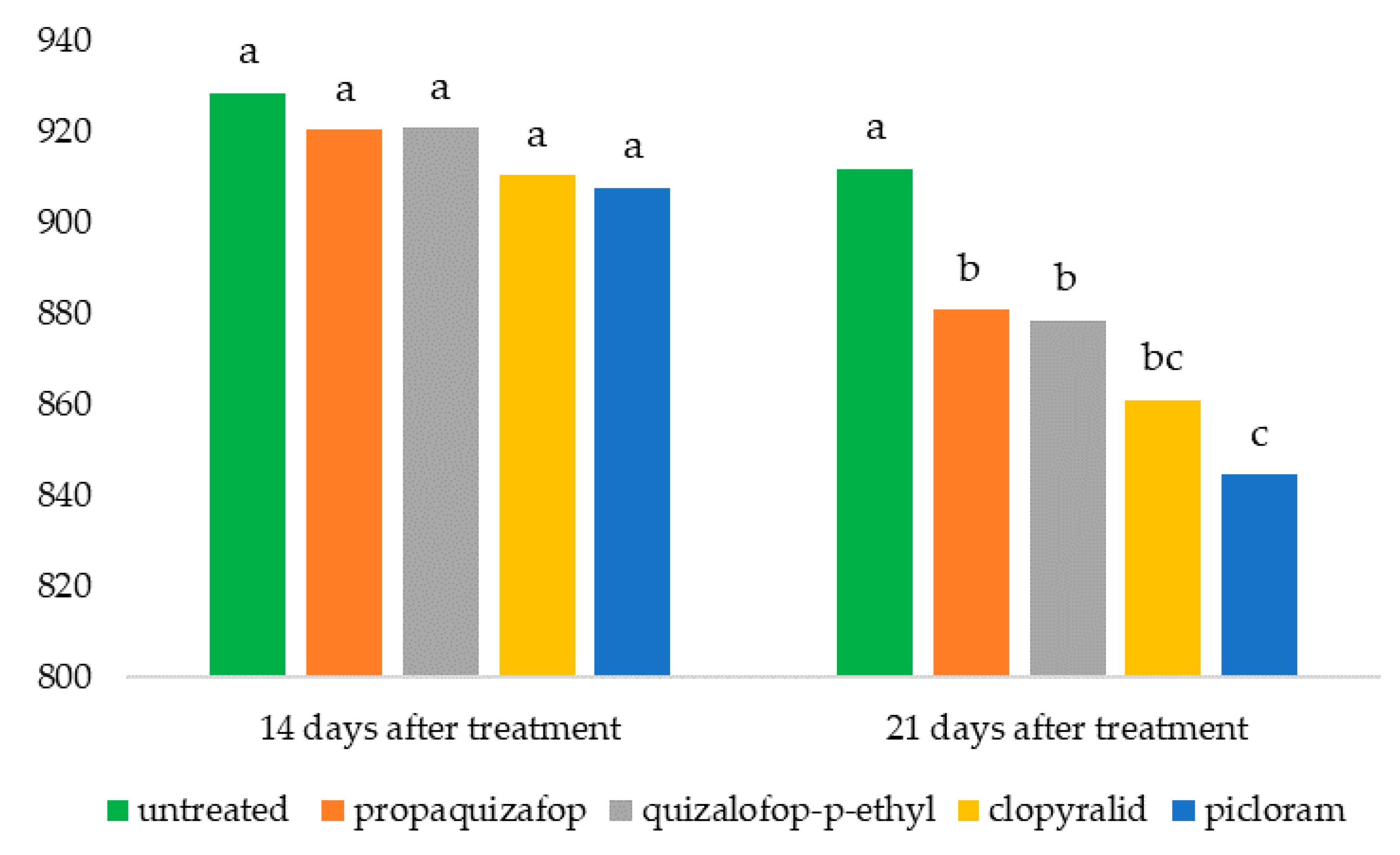 Agriculture 10 00185 g002