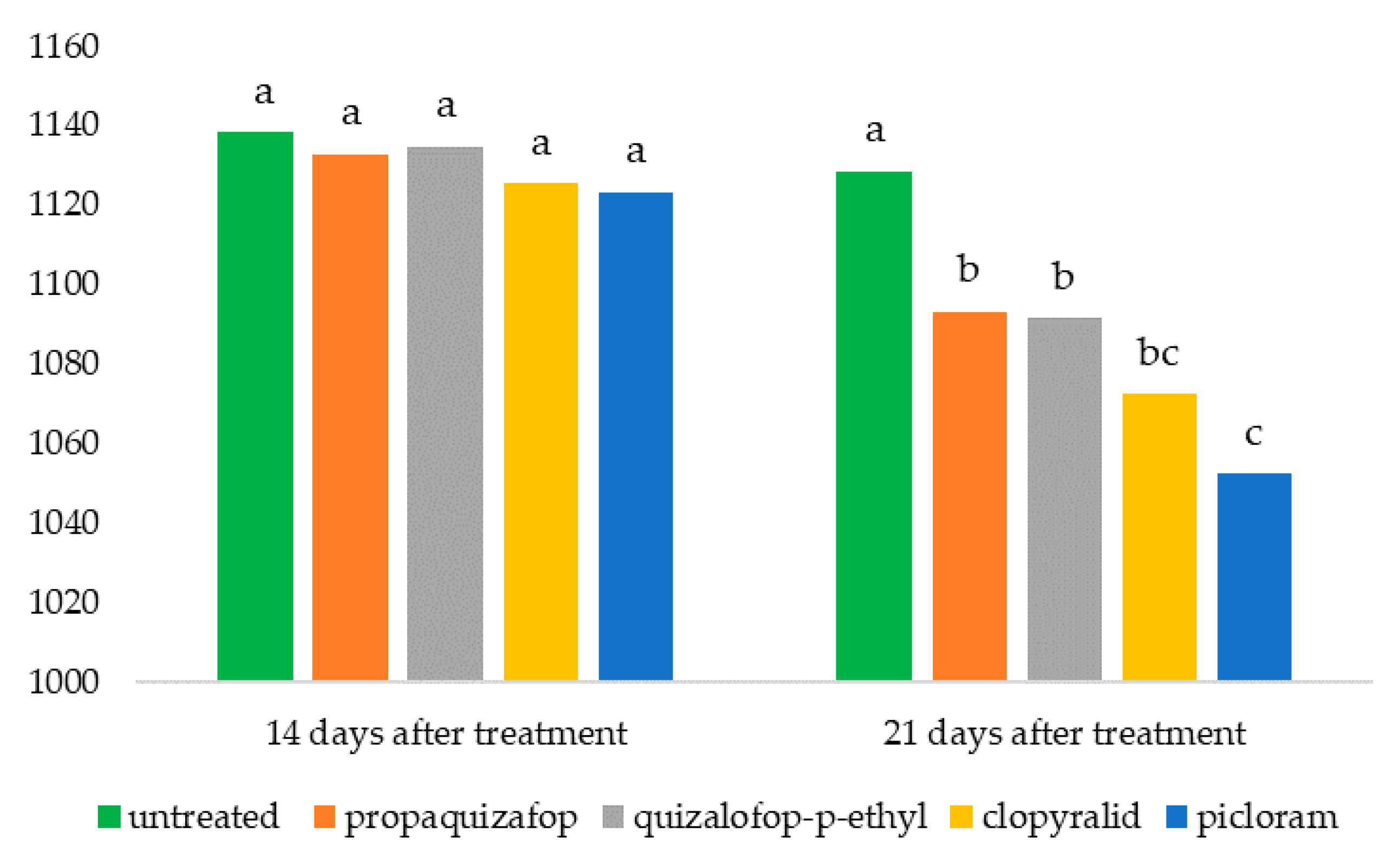 Agriculture 10 00185 g003