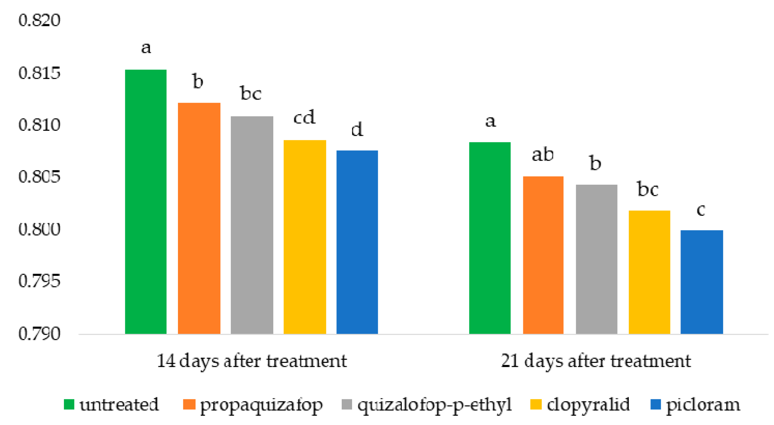 Agriculture 10 00185 g004