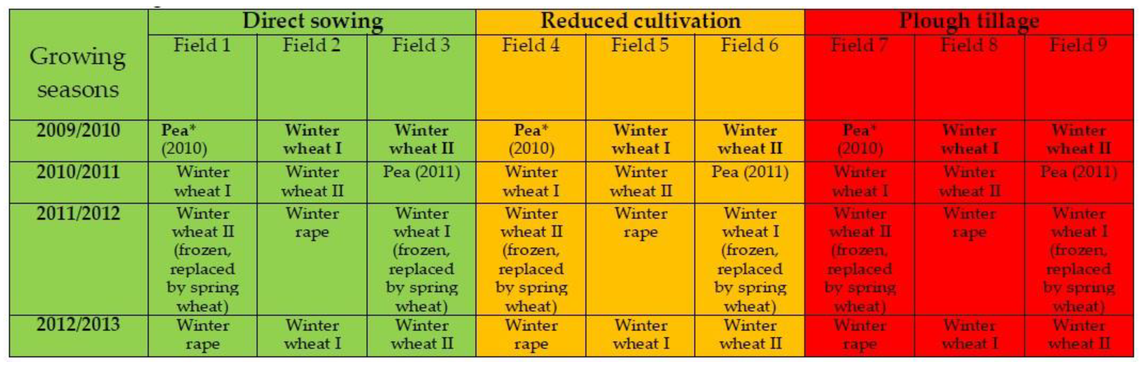 Agriculture 10 00186 g001