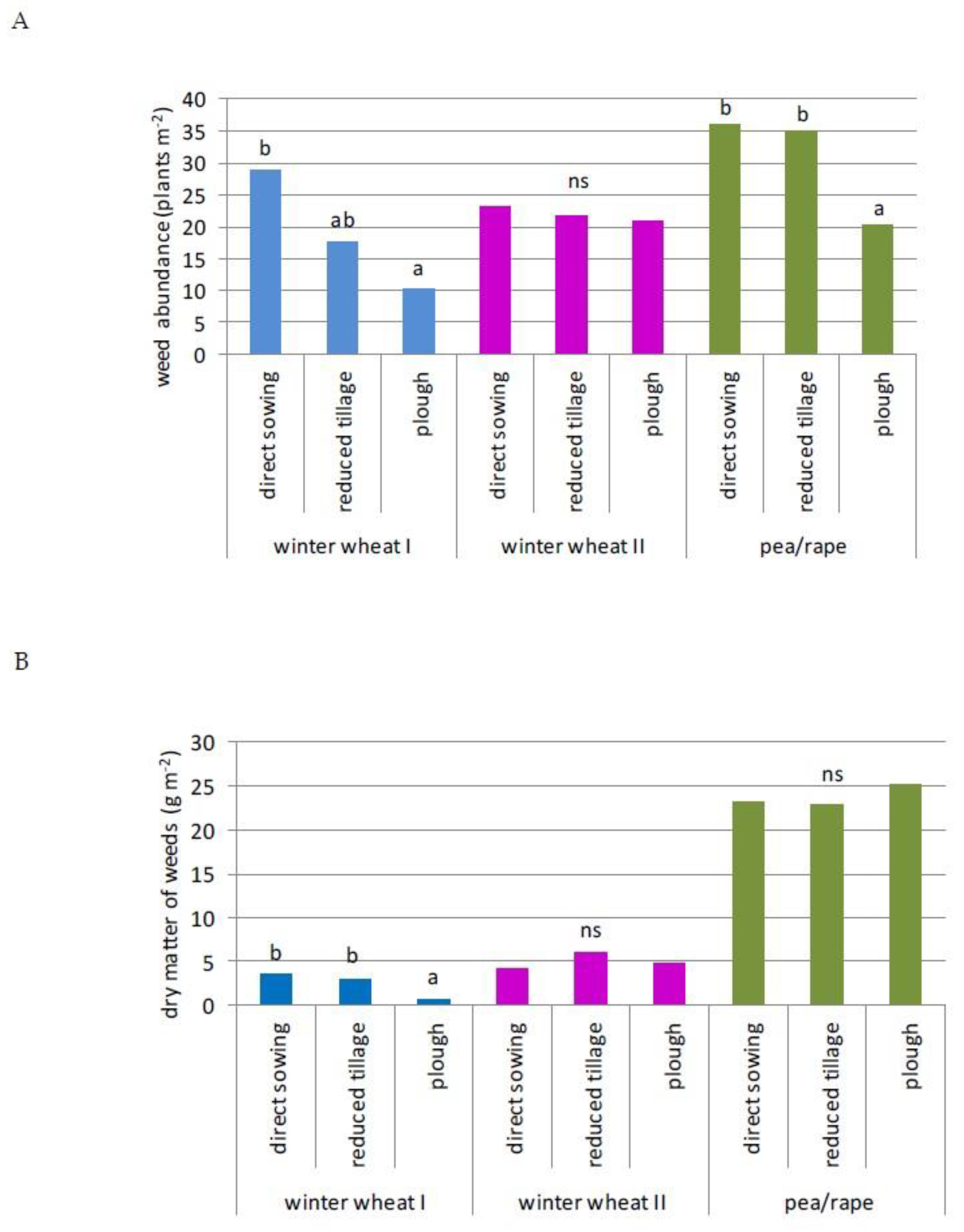 Agriculture 10 00186 g005