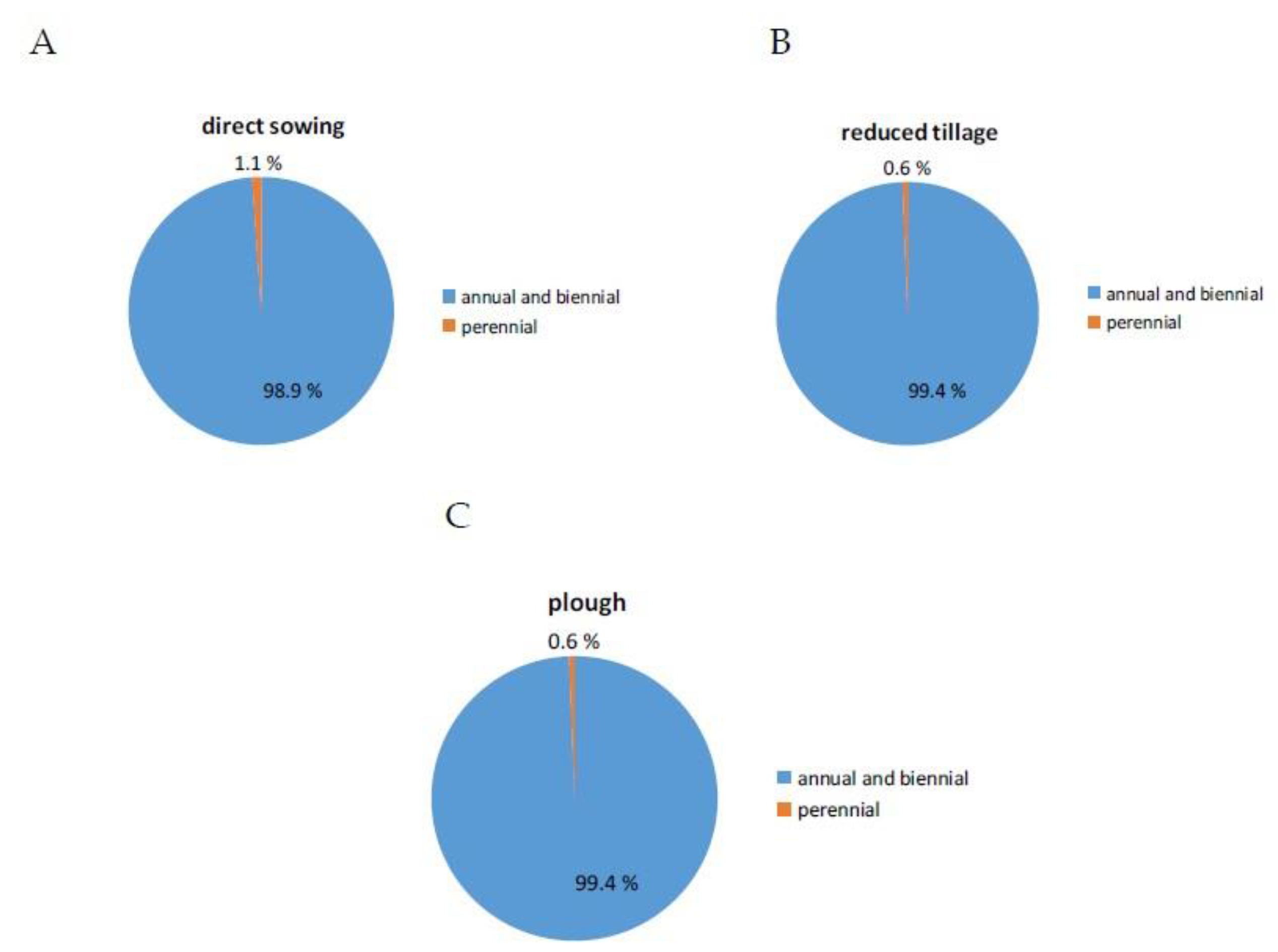 Agriculture 10 00186 g007