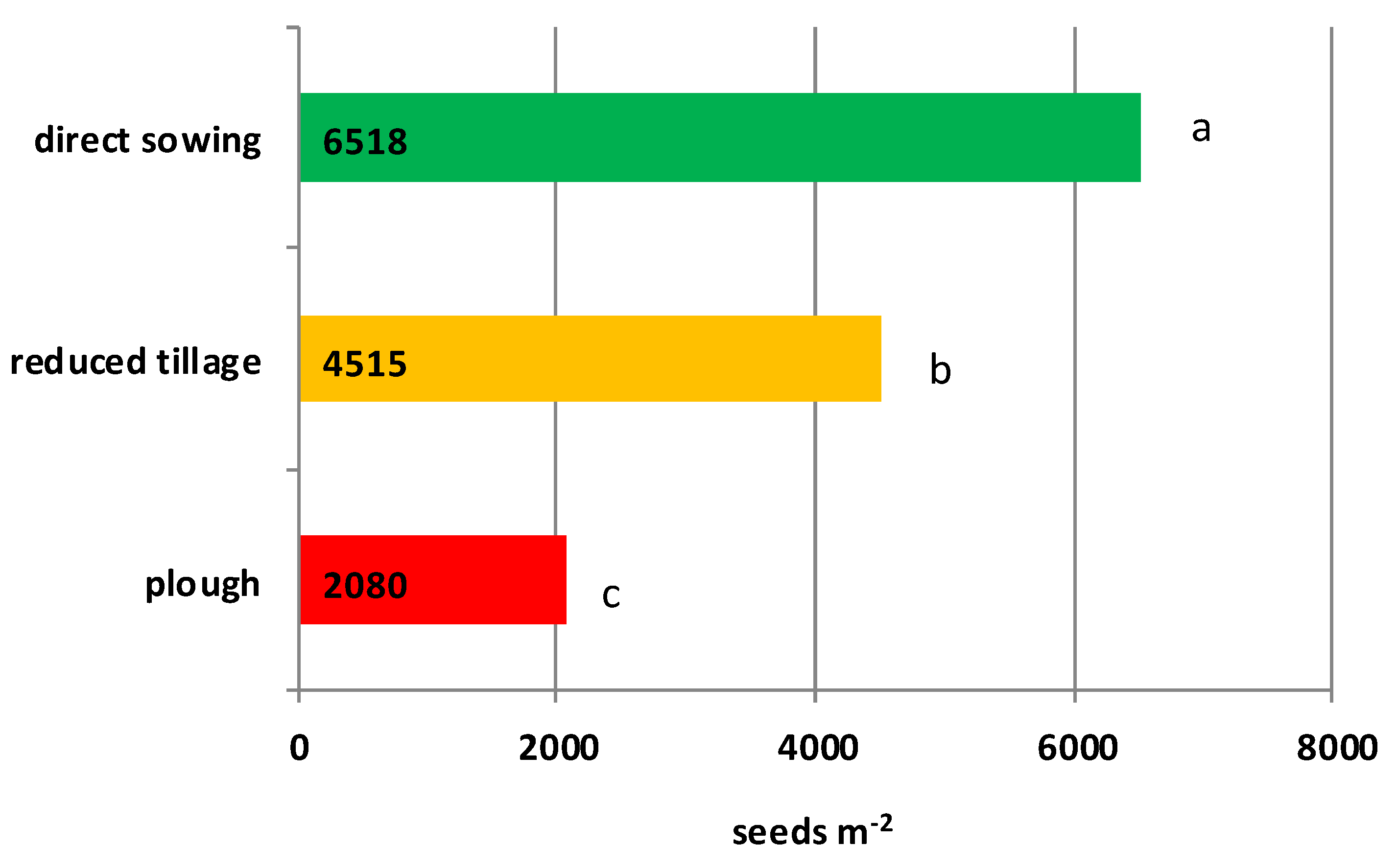 Agriculture 10 00186 g008