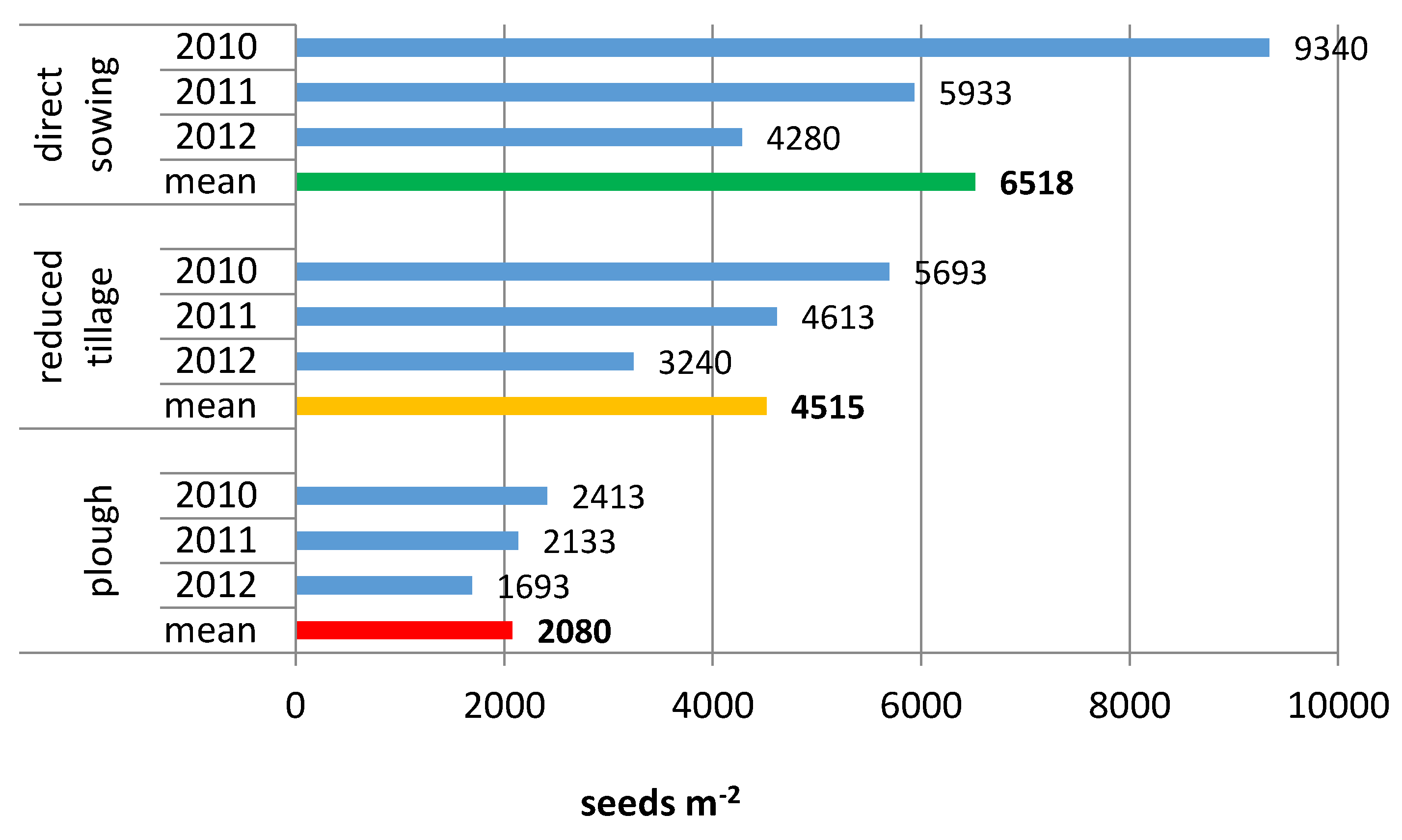 Agriculture 10 00186 g011