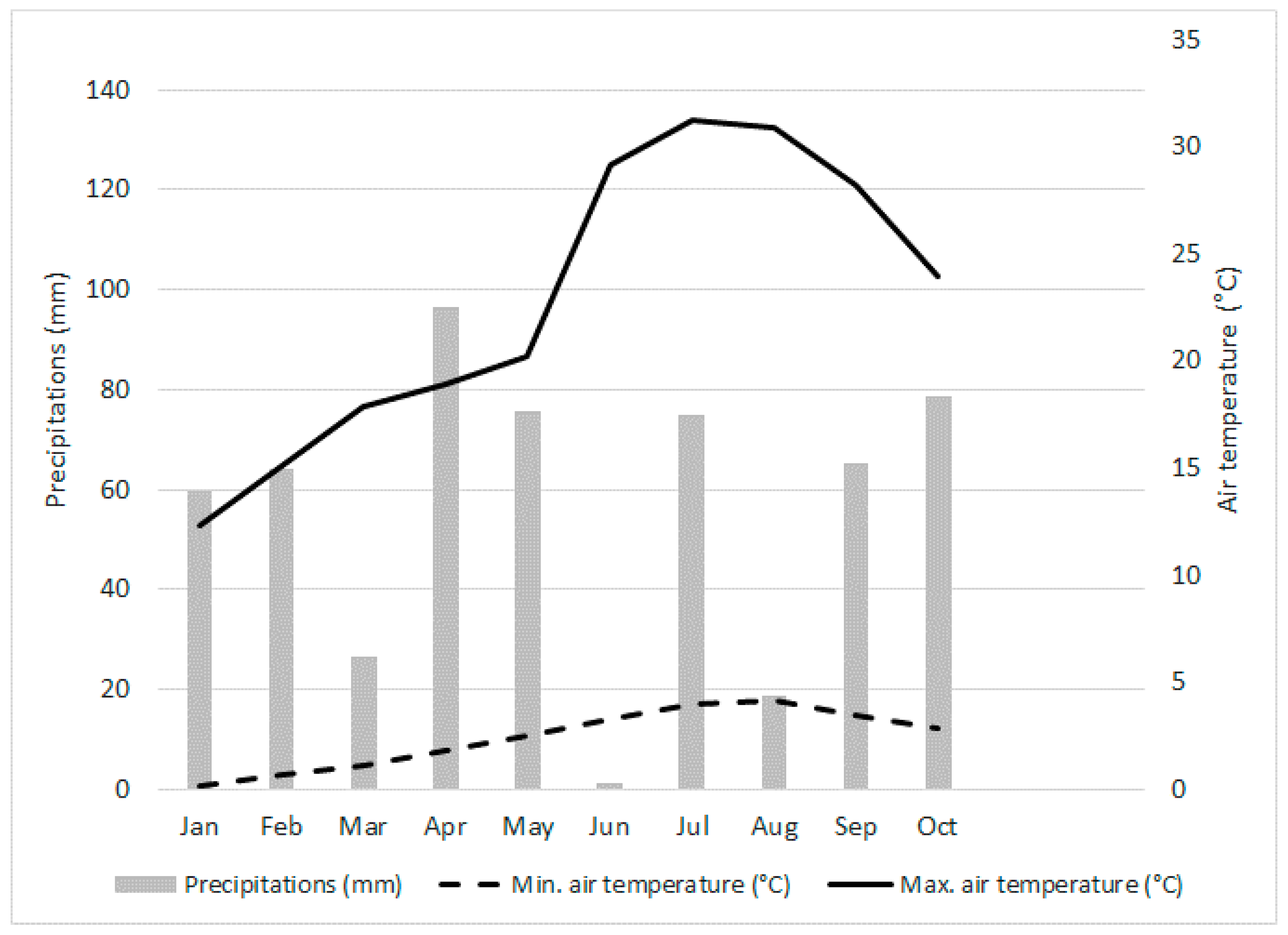 Agriculture 10 00189 g003