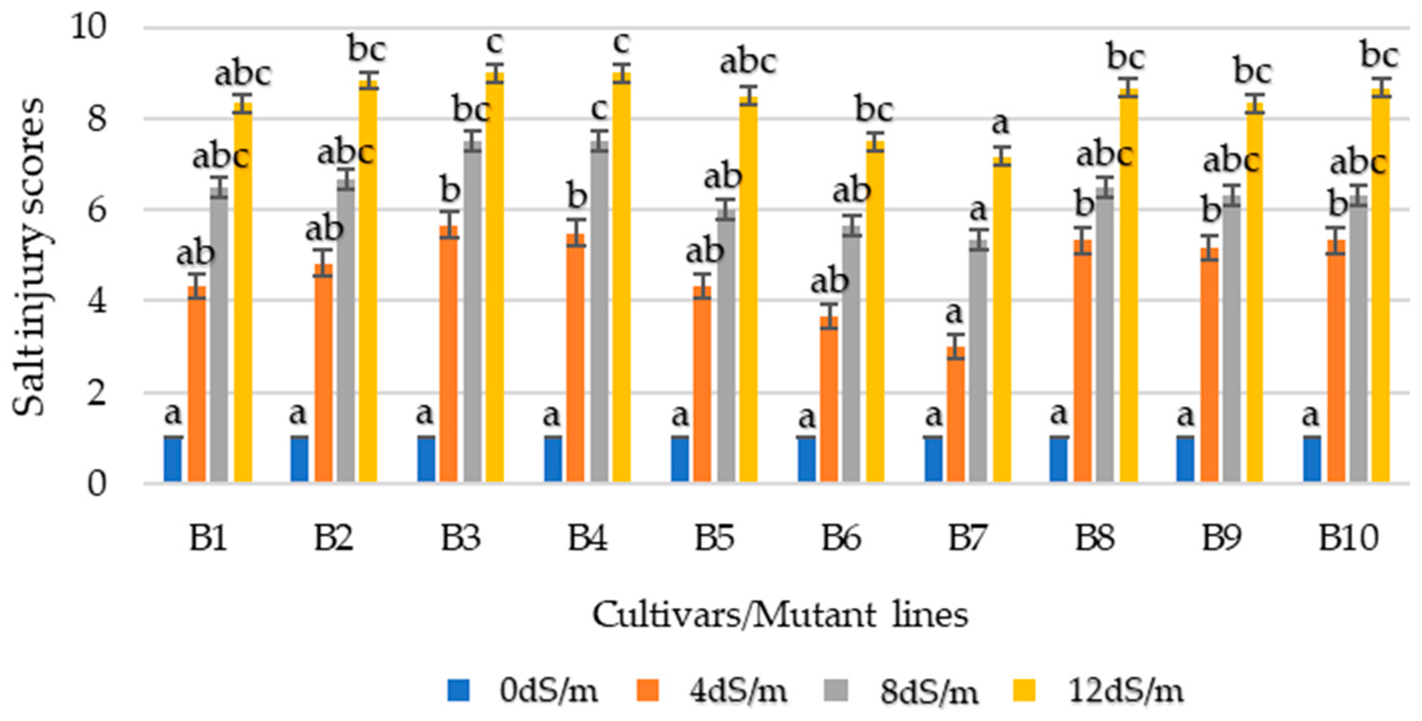Agriculture 10 00191 g001 Agriculture 10 00191 g001