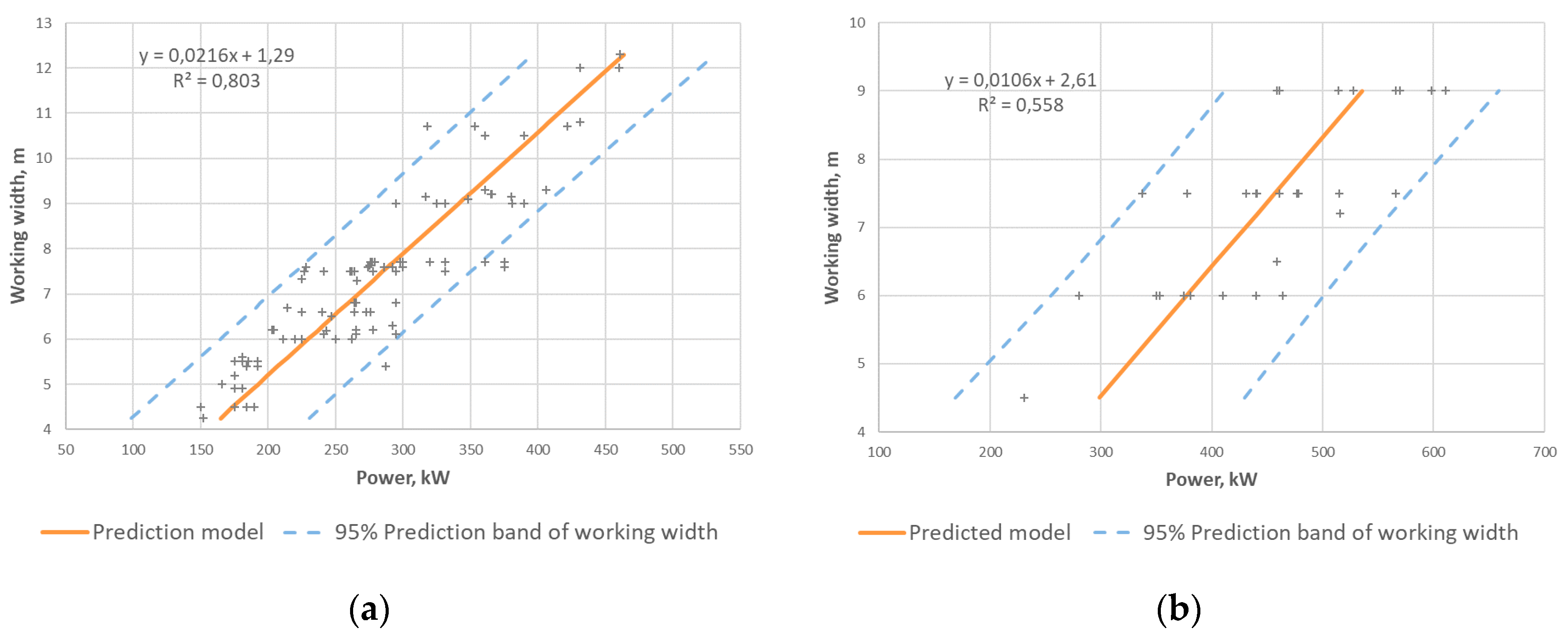 Agriculture 10 00194 g001 Agriculture 10 00194 g001