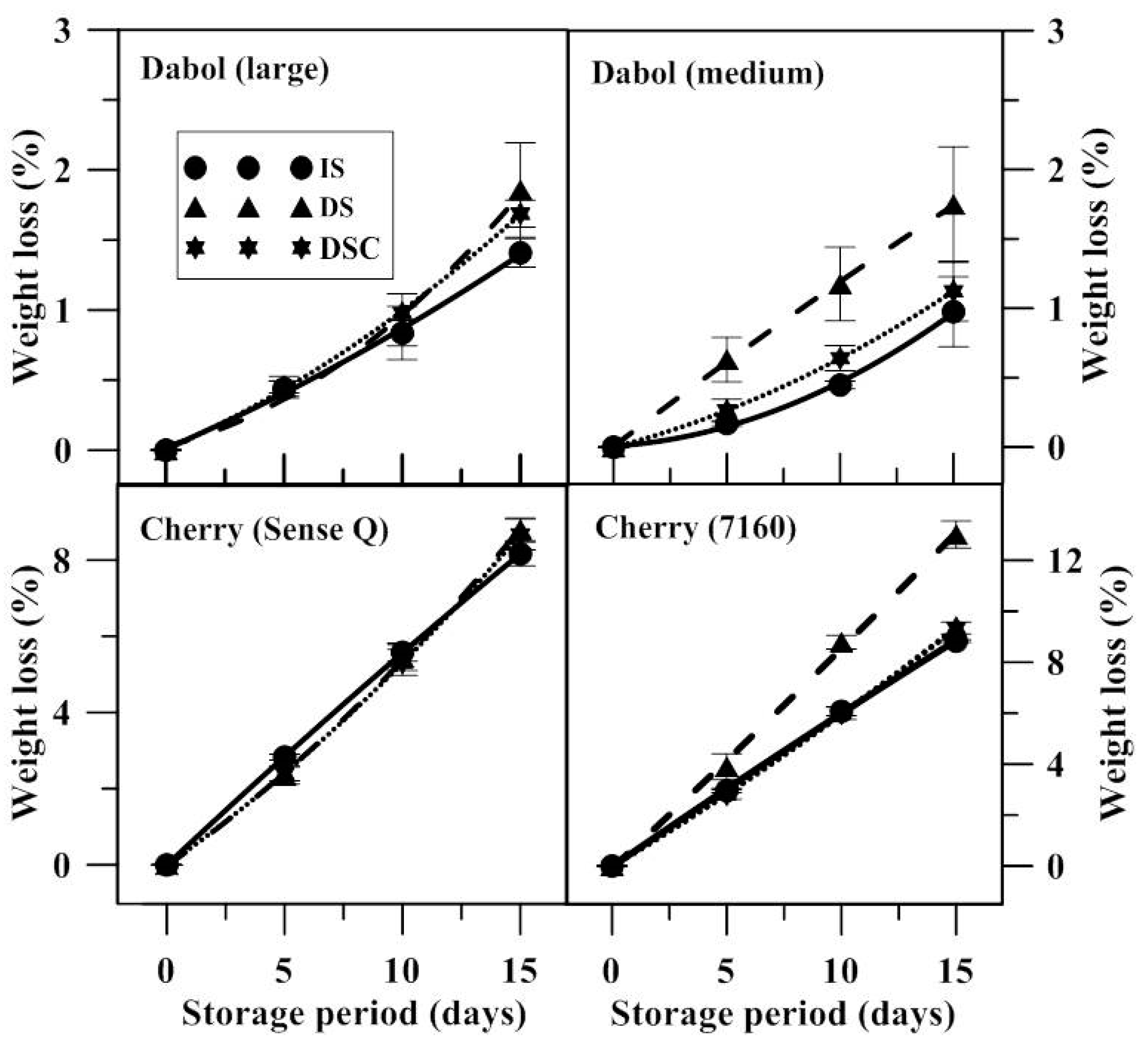 Agriculture 10 00196 g002 Agriculture 10 00196 g002