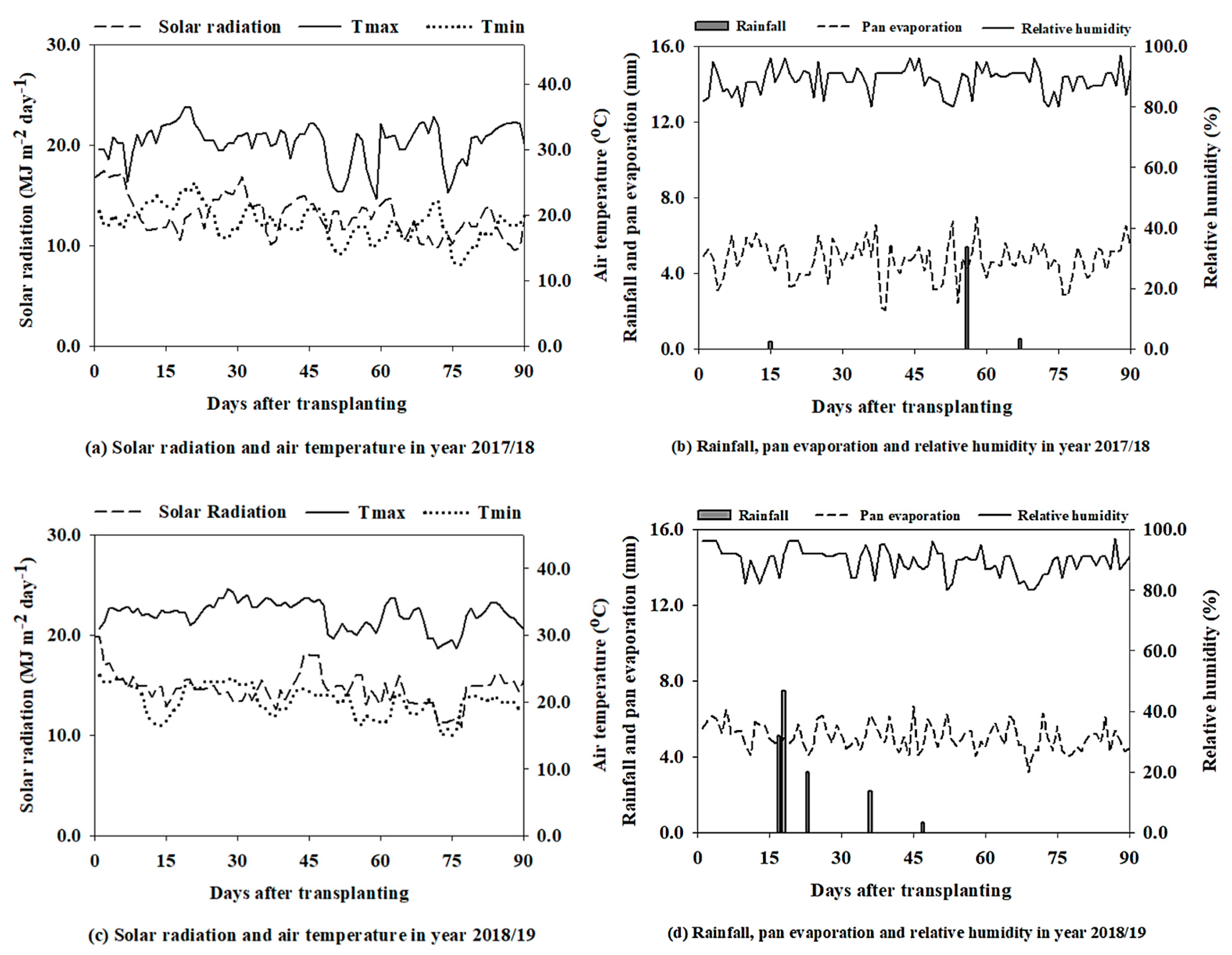 Agriculture 10 00198 g001 Agriculture 10 00198 g001
