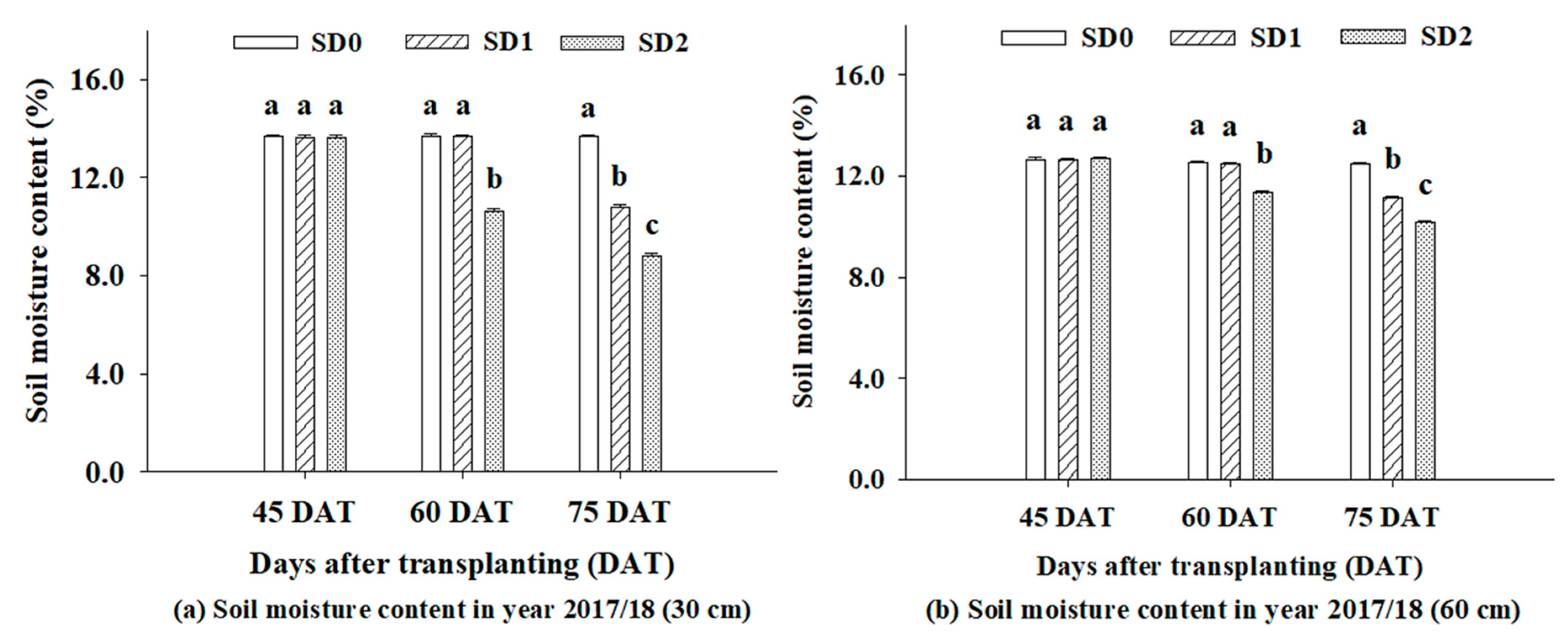 Agriculture 10 00198 g002a Agriculture 10 00198 g002a
