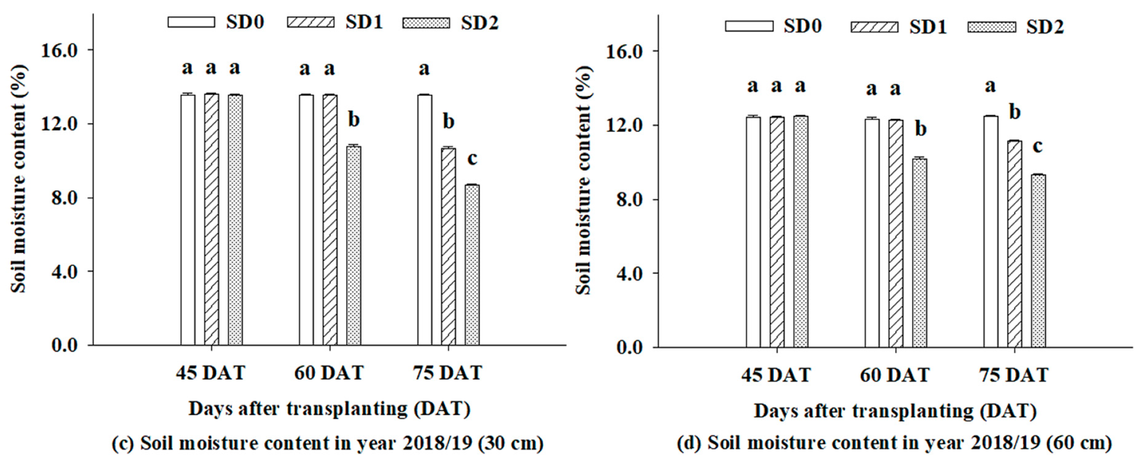 Agriculture 10 00198 g002b Agriculture 10 00198 g002b