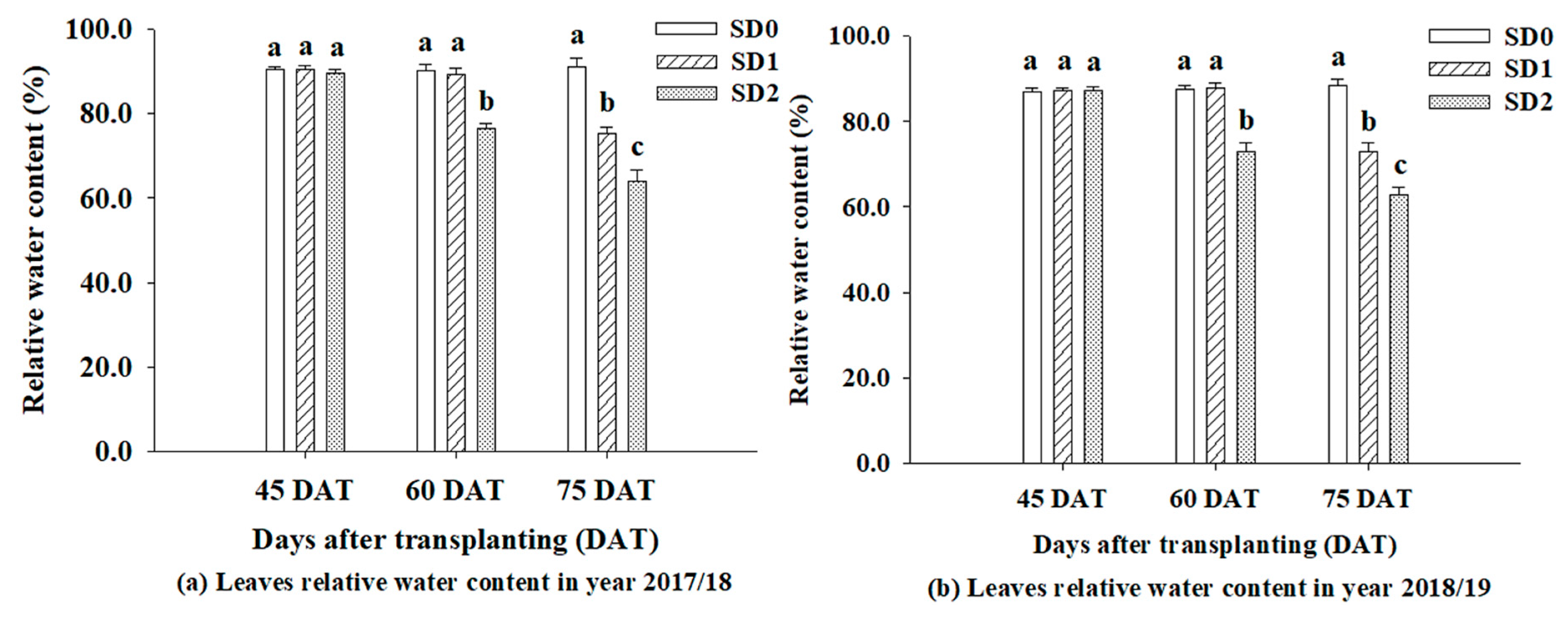 Agriculture 10 00198 g003 Agriculture 10 00198 g003