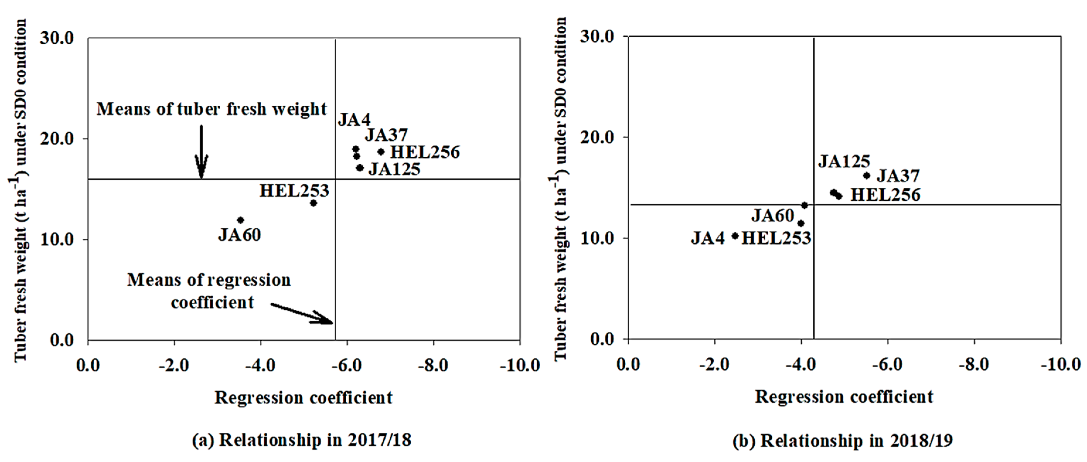 Agriculture 10 00198 g004 Agriculture 10 00198 g004