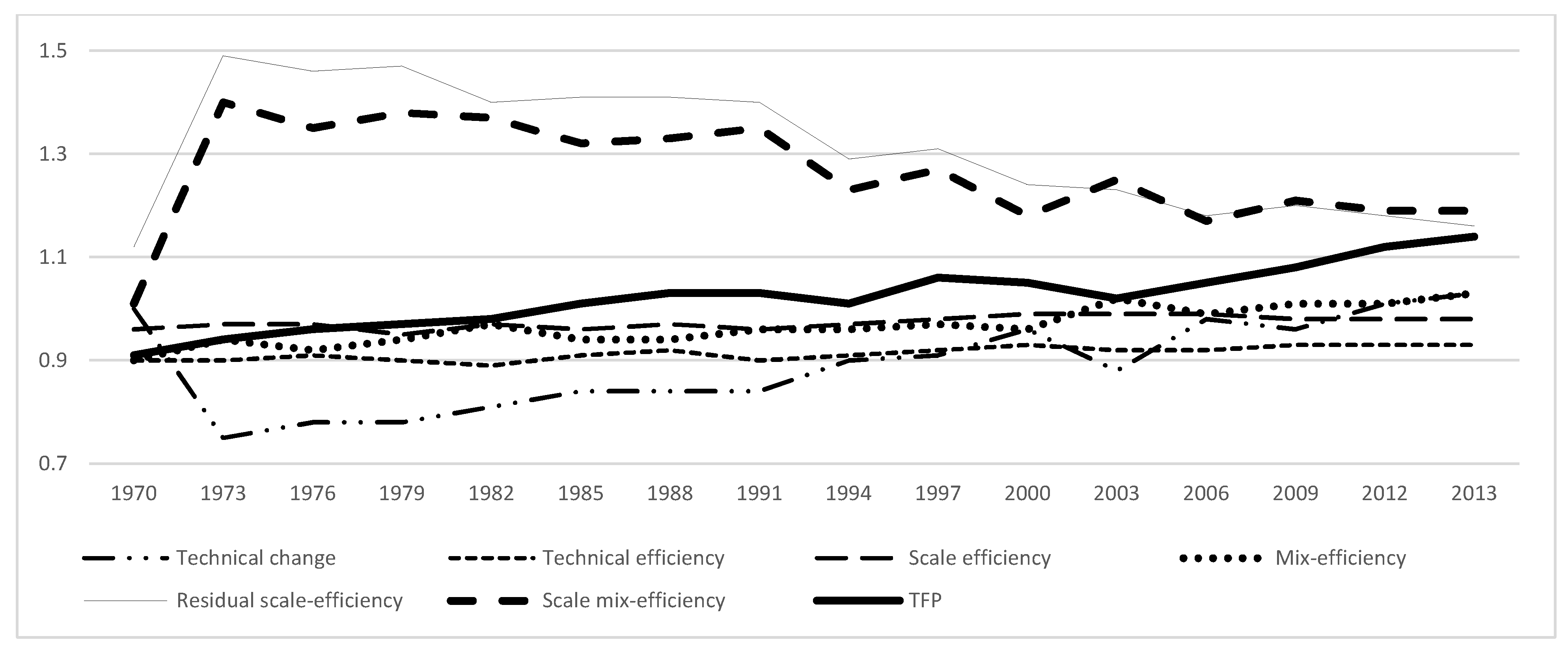Agriculture 10 00200 g002 Agriculture 10 00200 g002