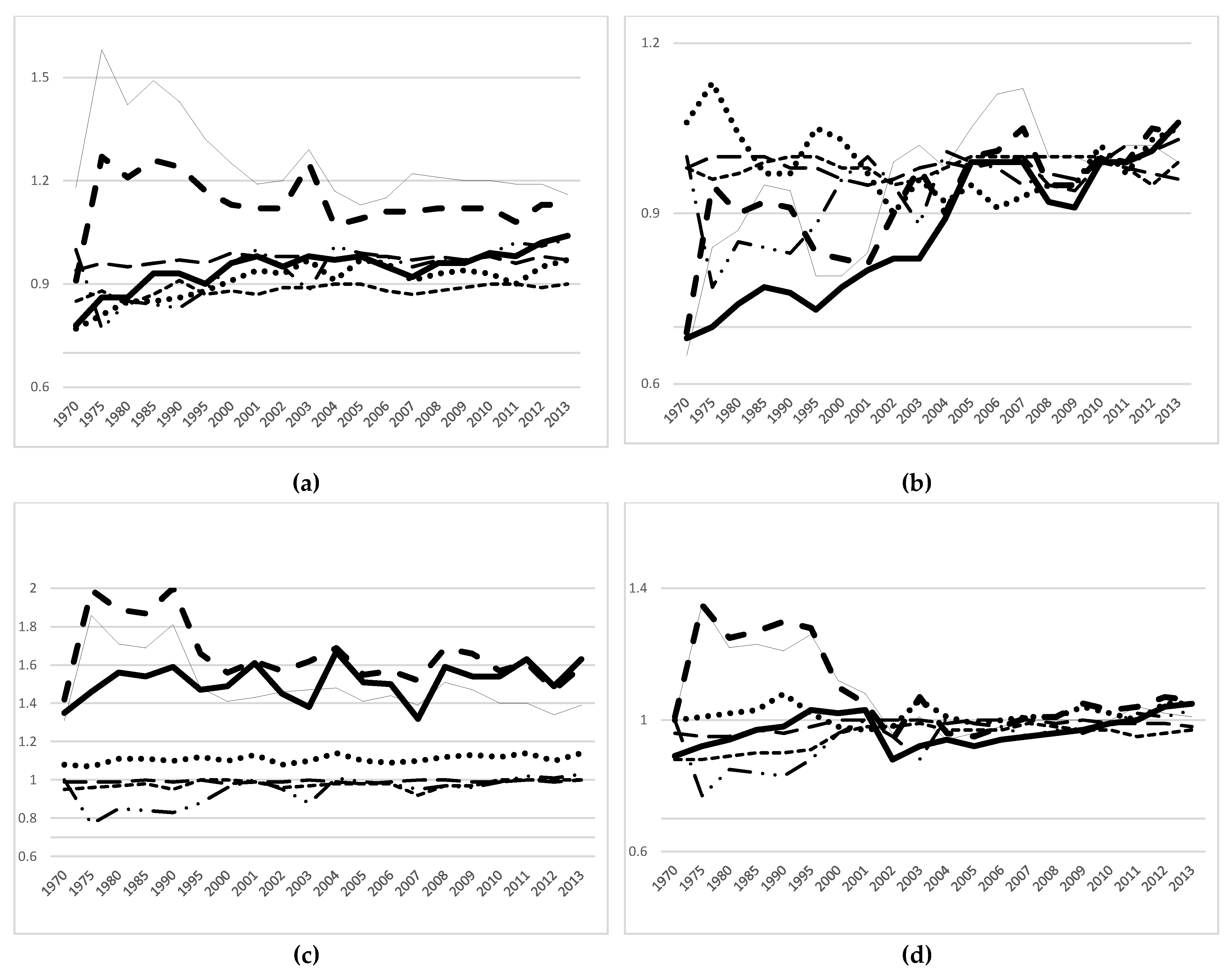 Agriculture 10 00200 g003a Agriculture 10 00200 g003a