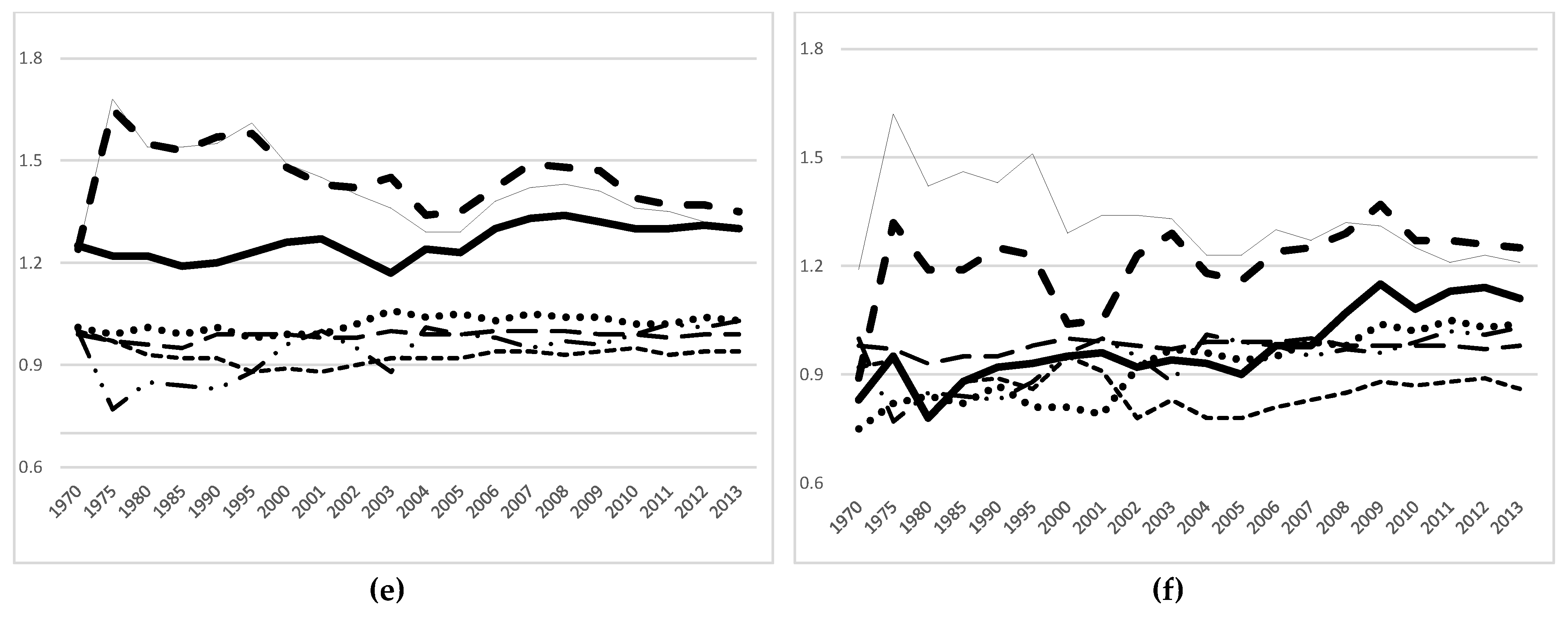 Agriculture 10 00200 g003b Agriculture 10 00200 g003b