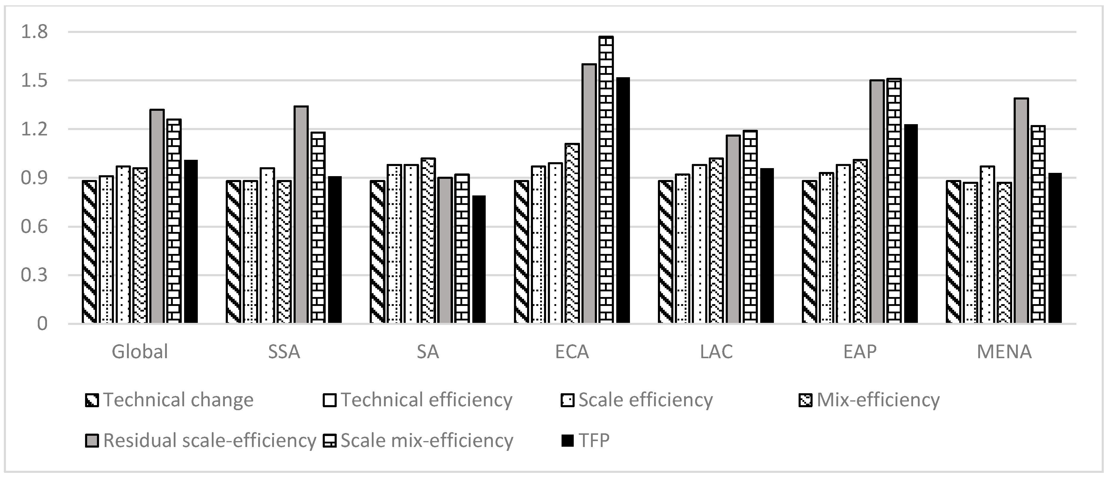 Agriculture 10 00200 g004 Agriculture 10 00200 g004