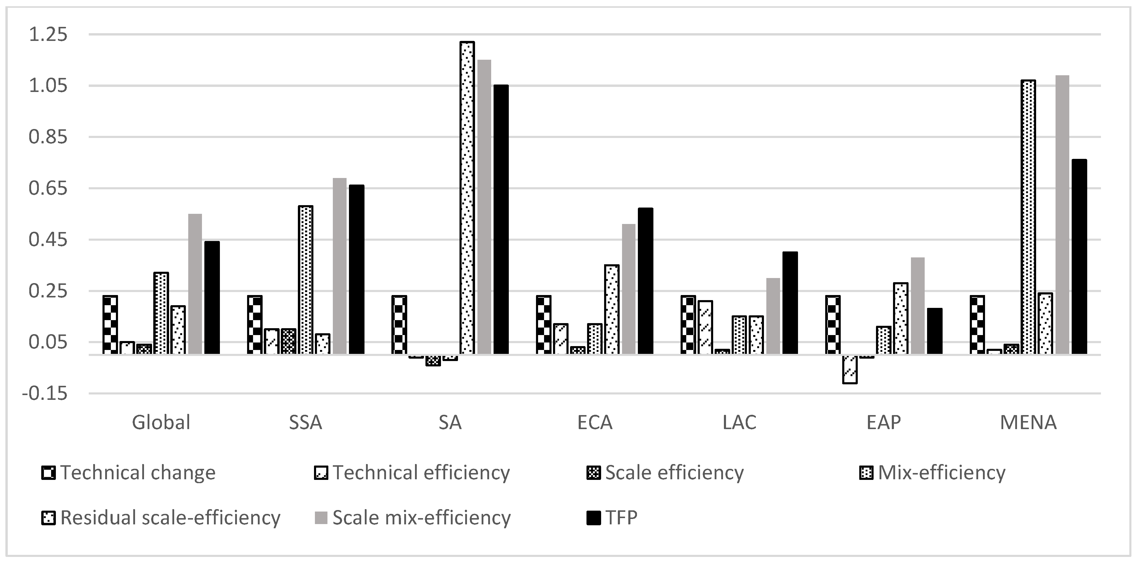 Agriculture 10 00200 g005 Agriculture 10 00200 g005