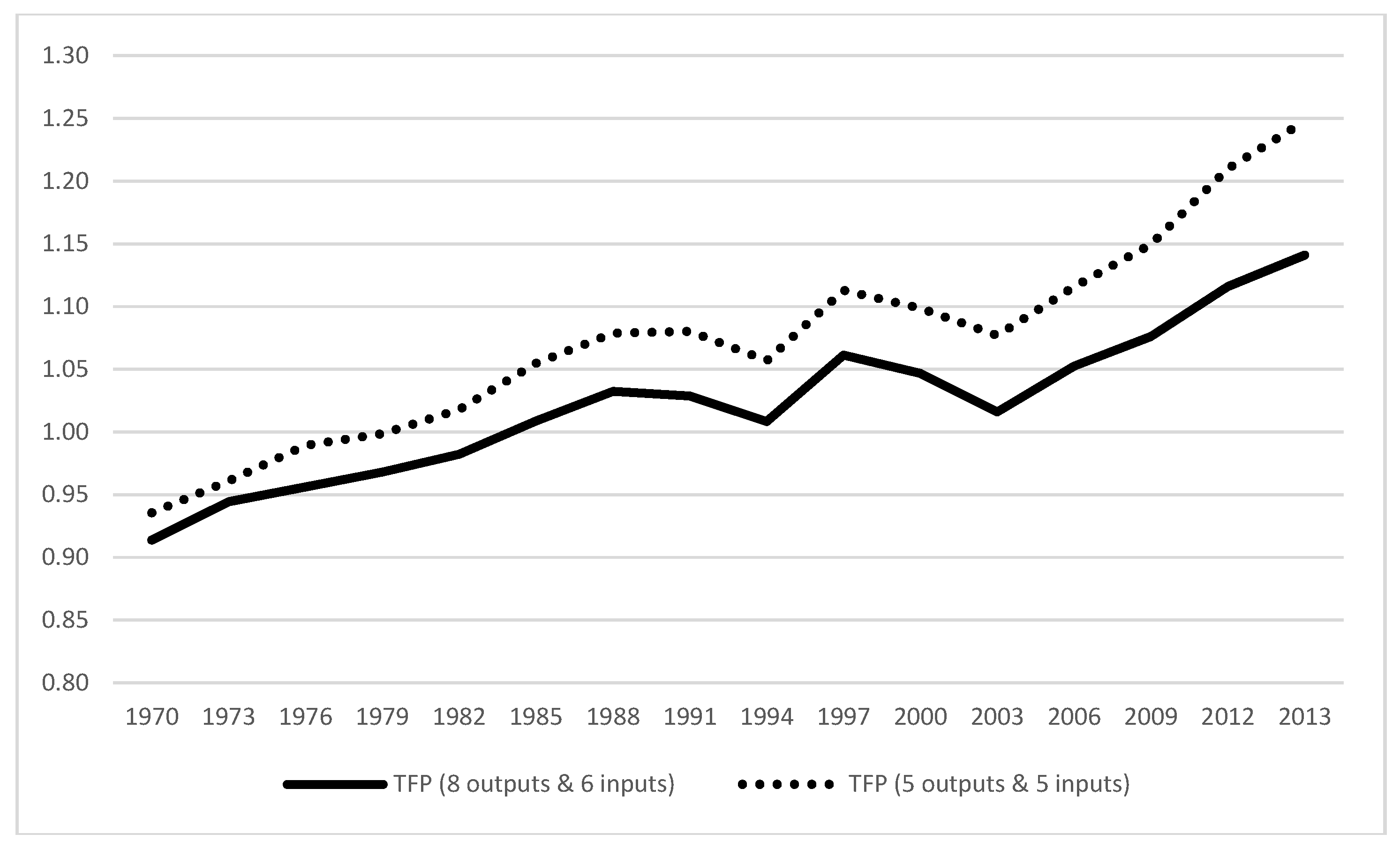 Agriculture 10 00200 g0a1 Agriculture 10 00200 g0a1