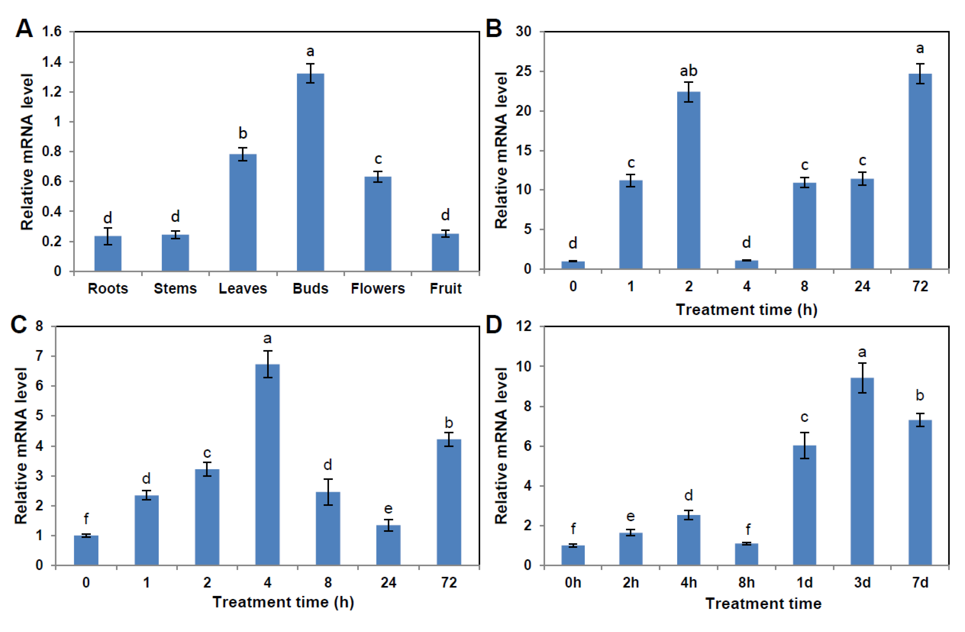 Agriculture 10 00201 g003 Agriculture 10 00201 g003