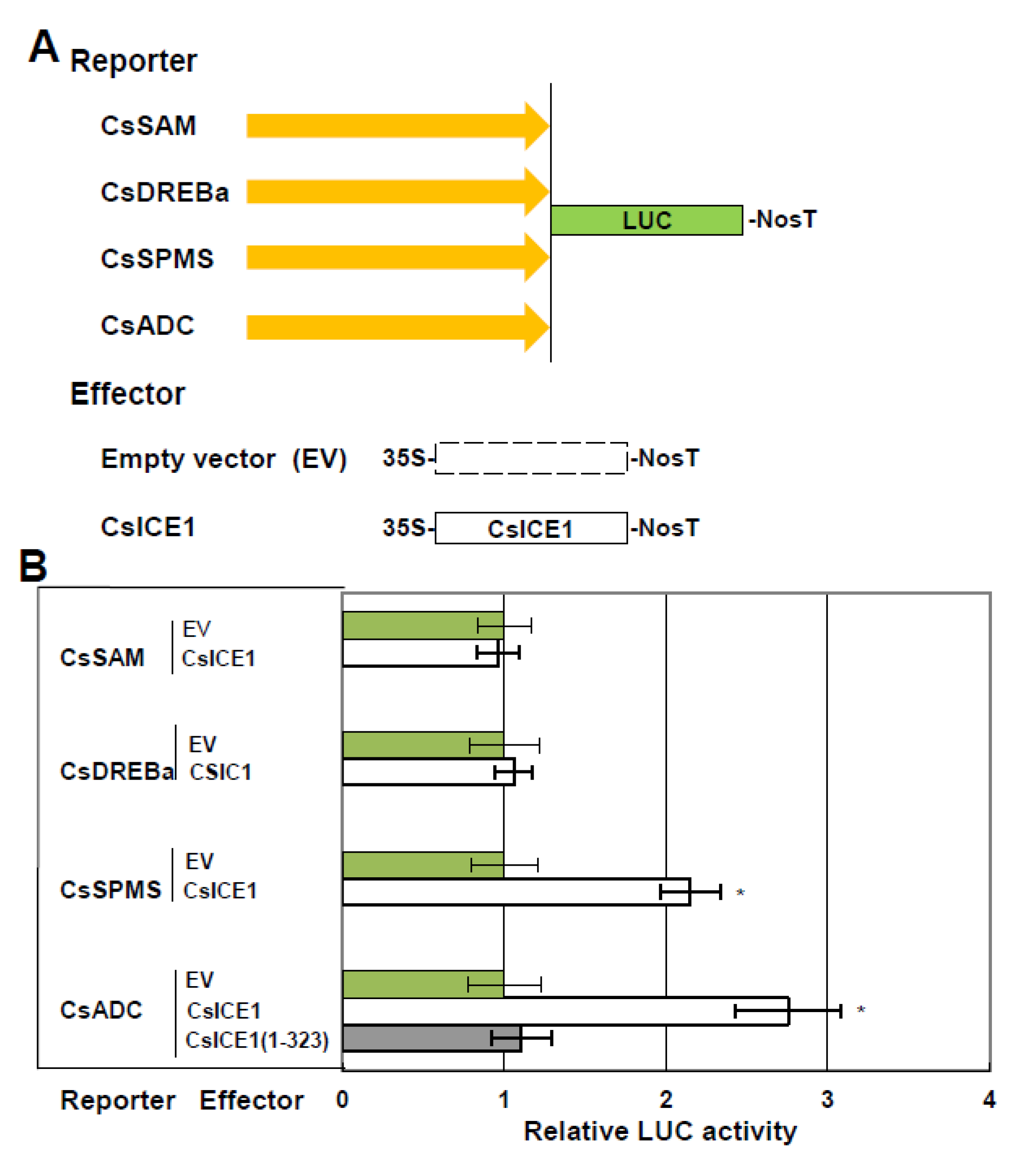 Agriculture 10 00201 g005 Agriculture 10 00201 g005