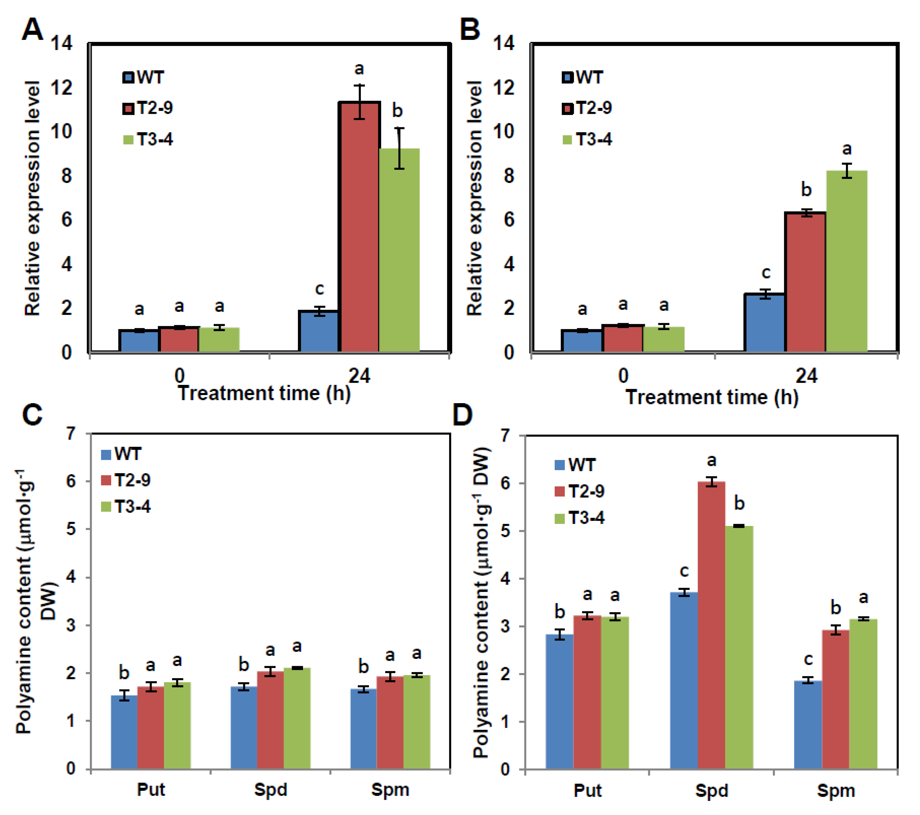 Agriculture 10 00201 g006 Agriculture 10 00201 g006