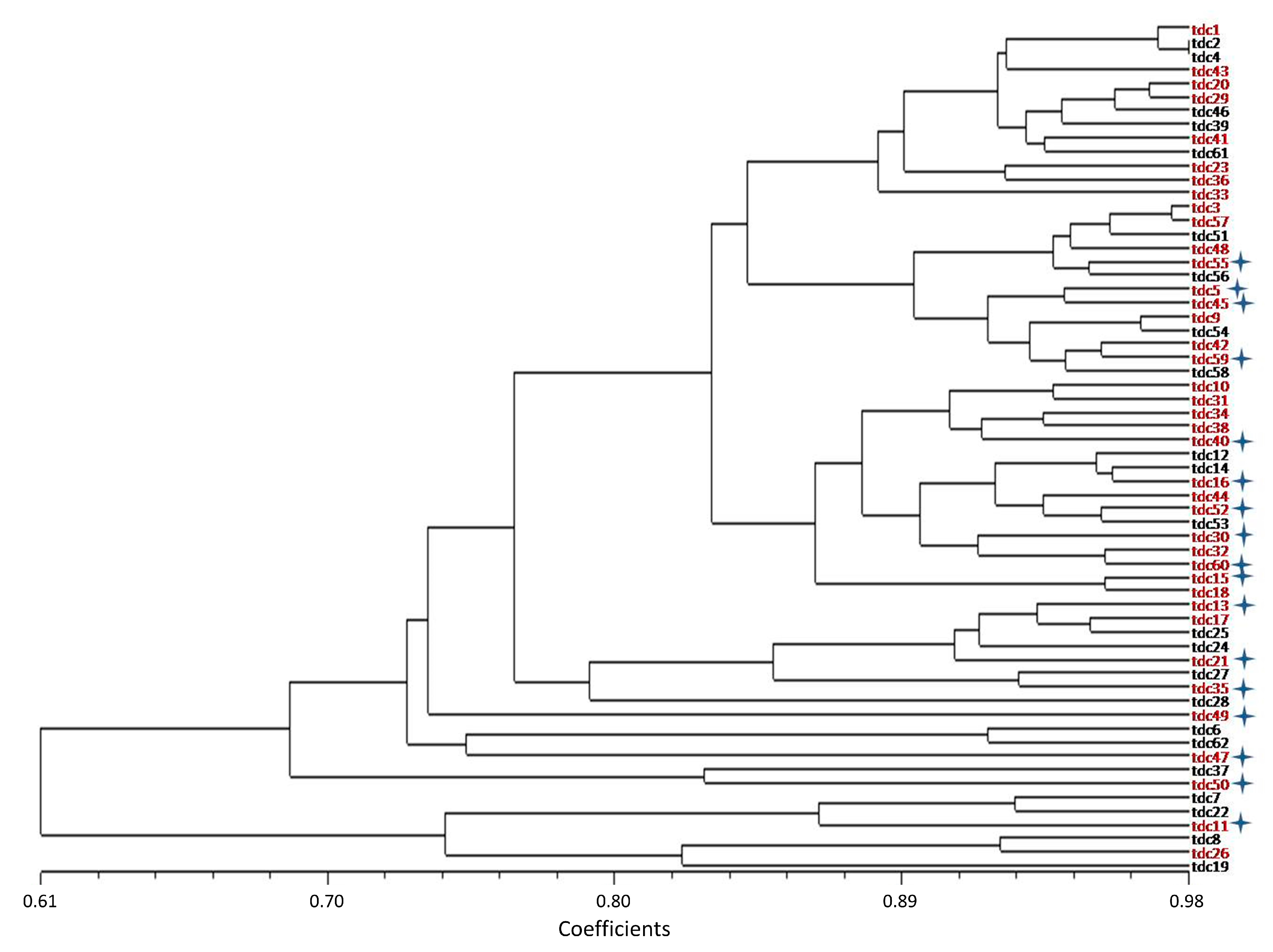Agriculture 10 00203 g002