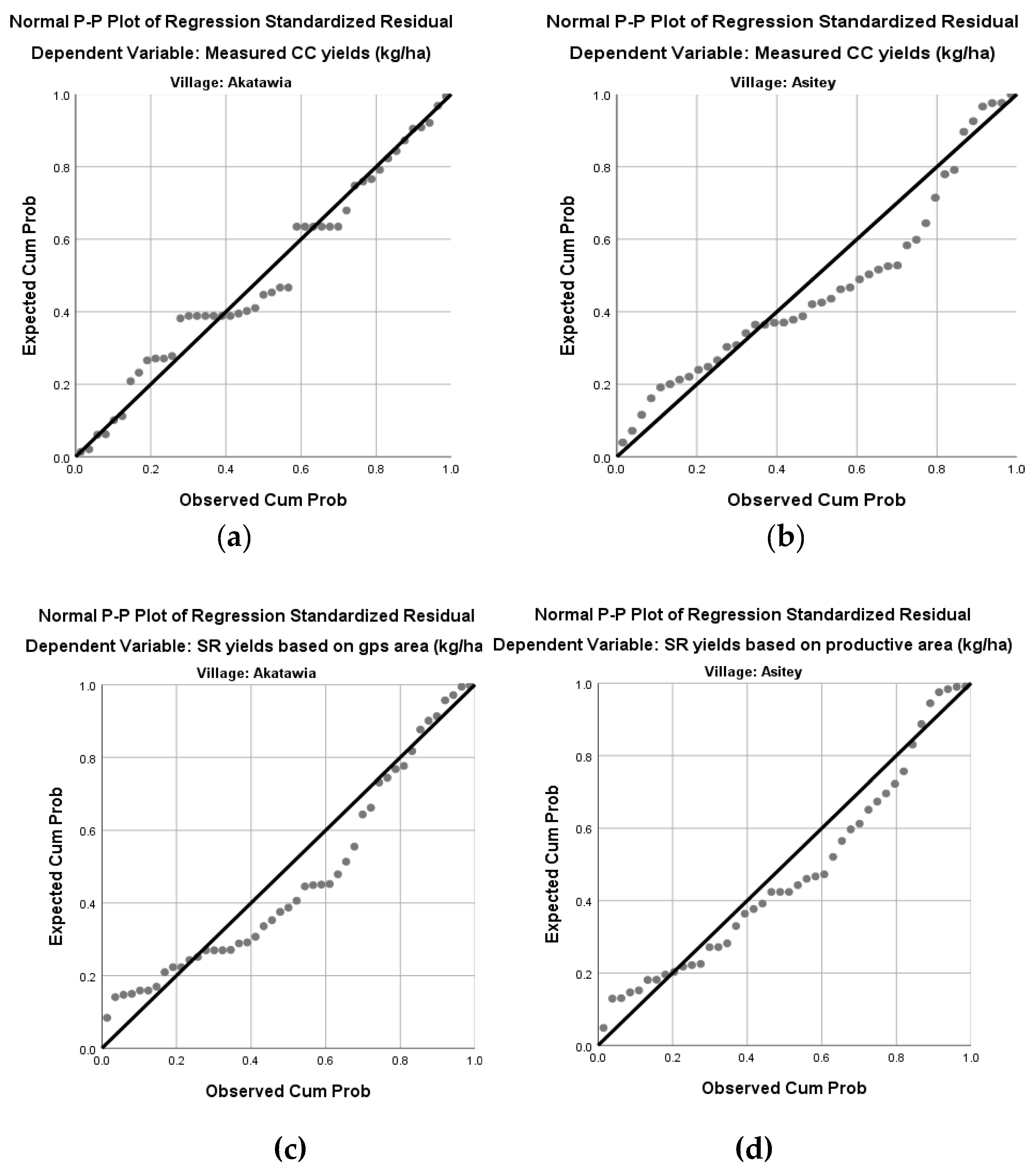 Agriculture 10 00206 g003 Agriculture 10 00206 g003