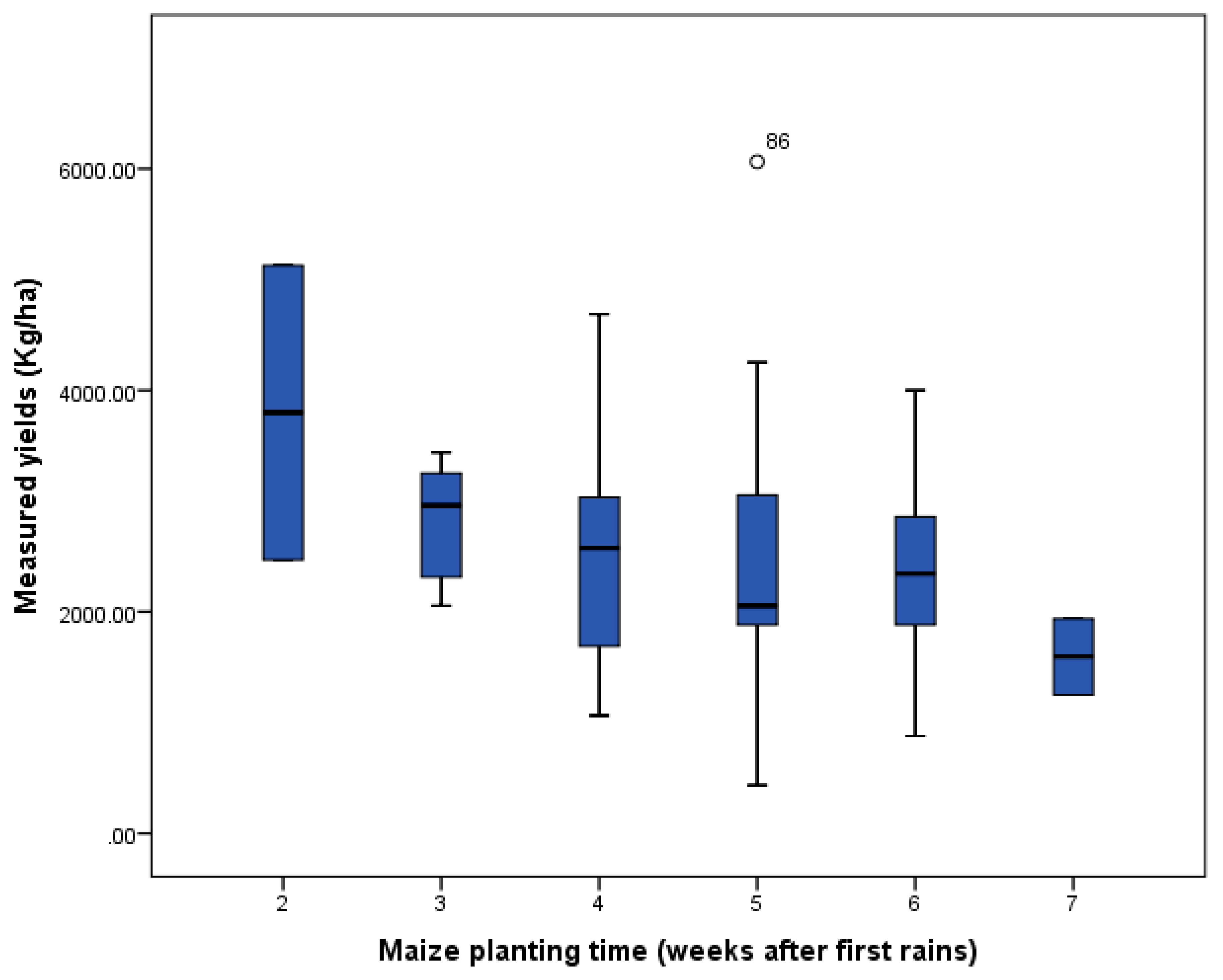Agriculture 10 00206 g004 Agriculture 10 00206 g004