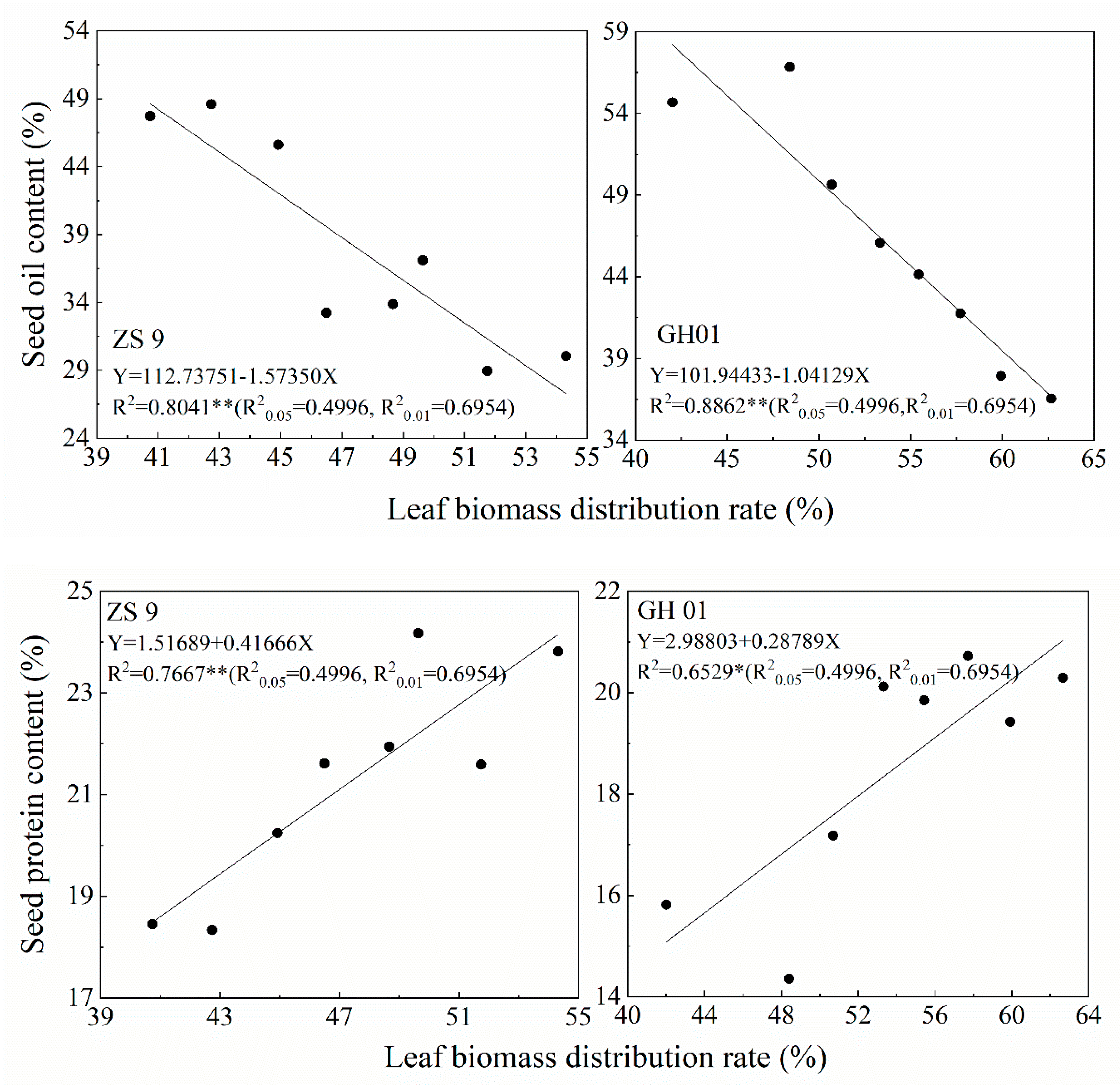 Agriculture 10 00207 g003