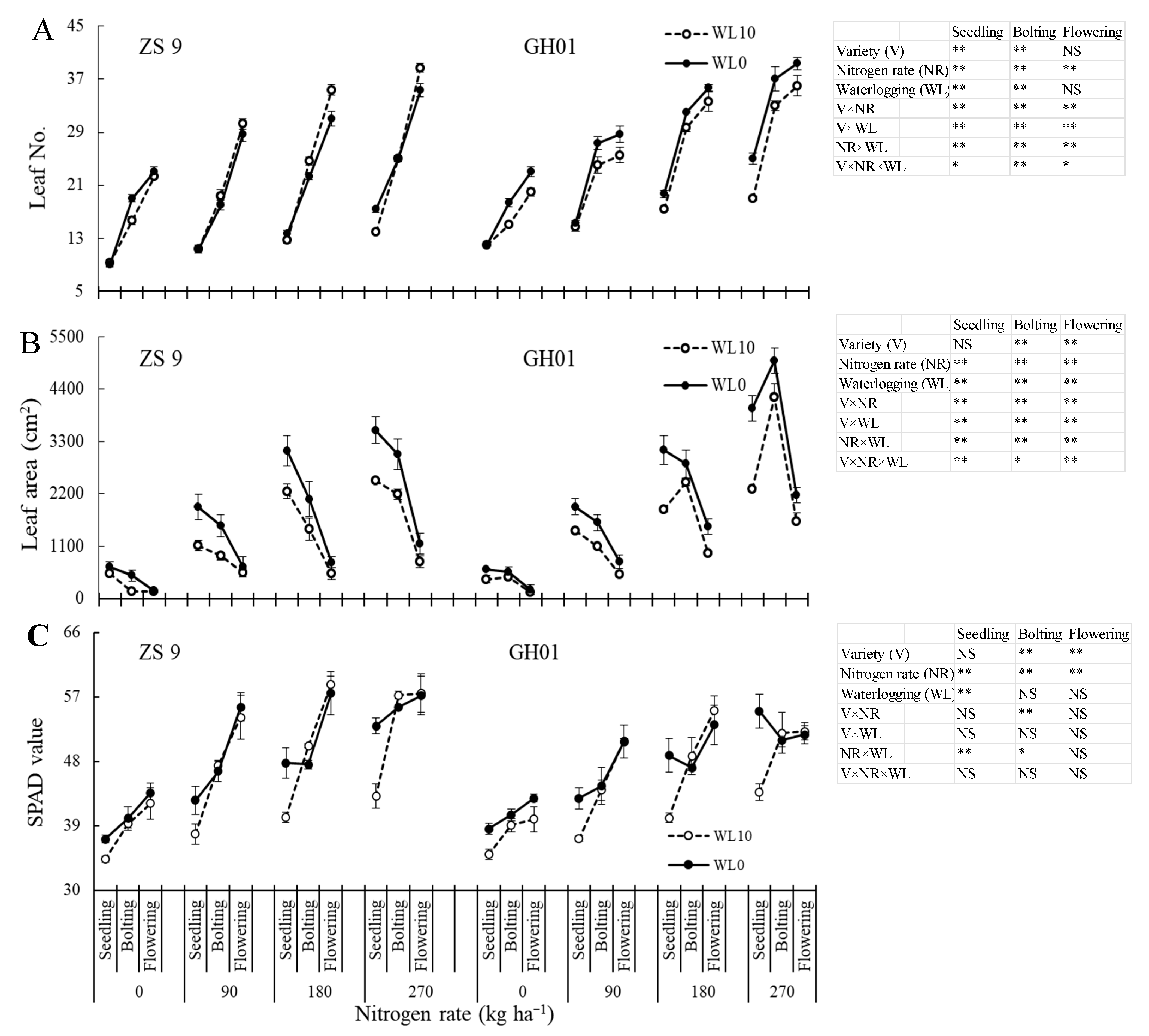 Agriculture 10 00207 g004