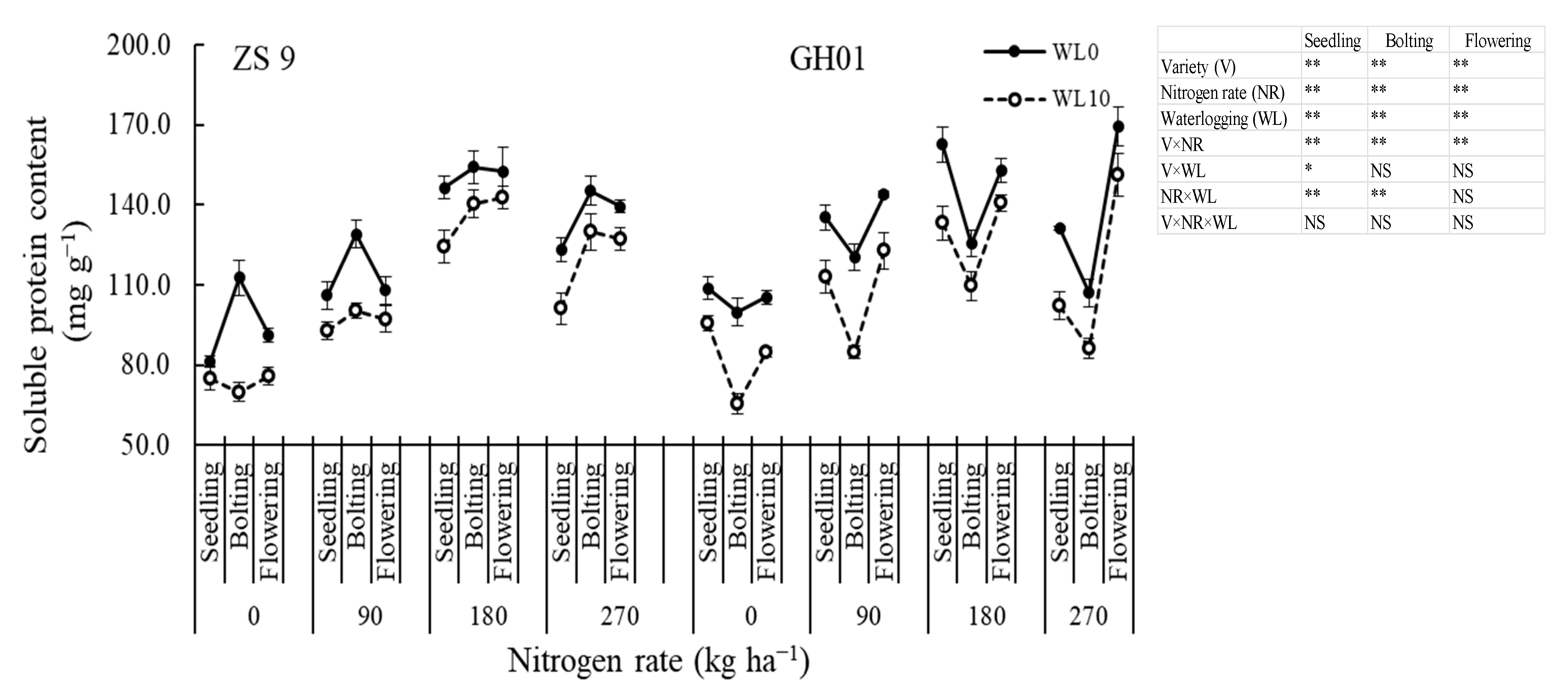 Agriculture 10 00207 g006