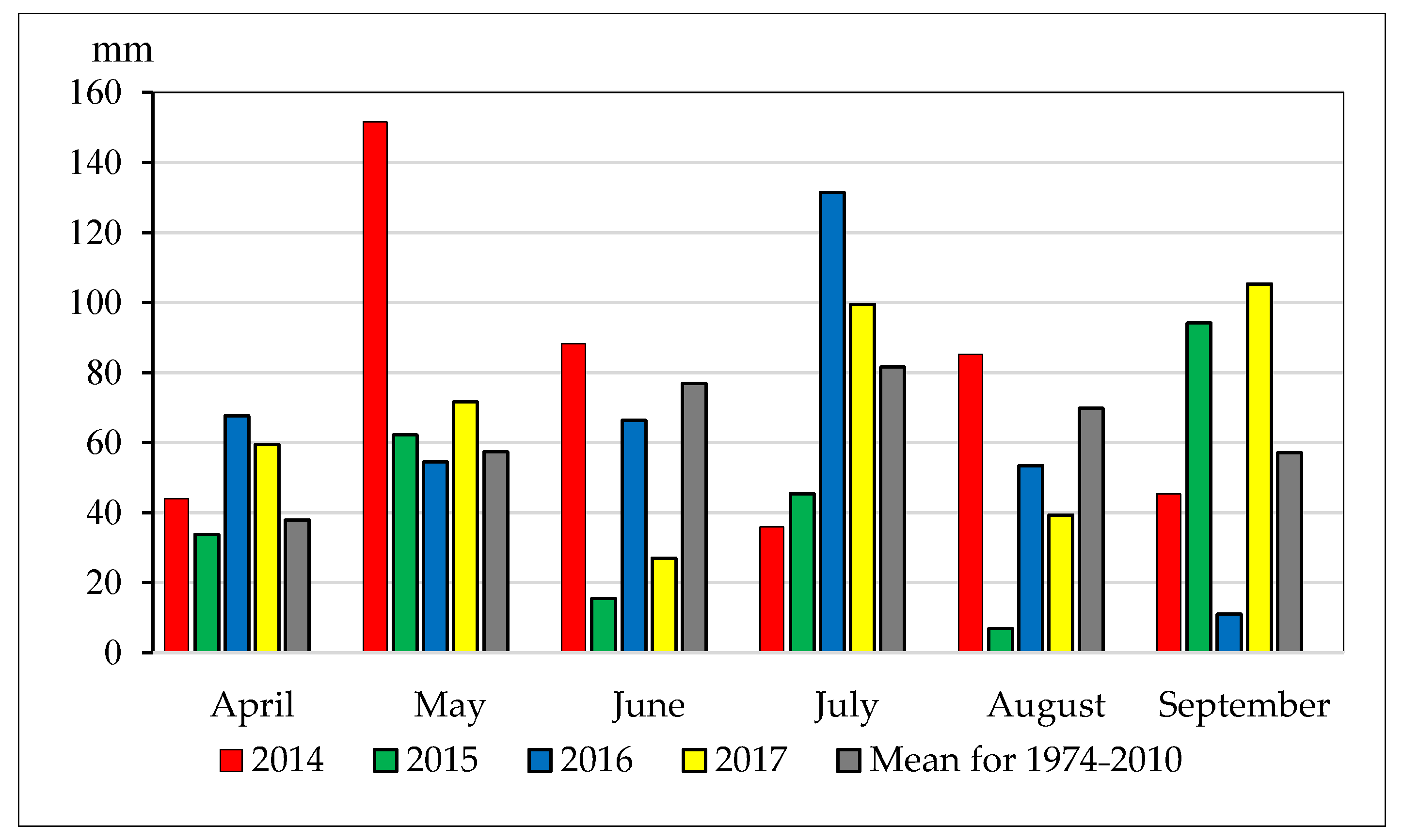 Agriculture 10 00208 g002 Agriculture 10 00208 g002