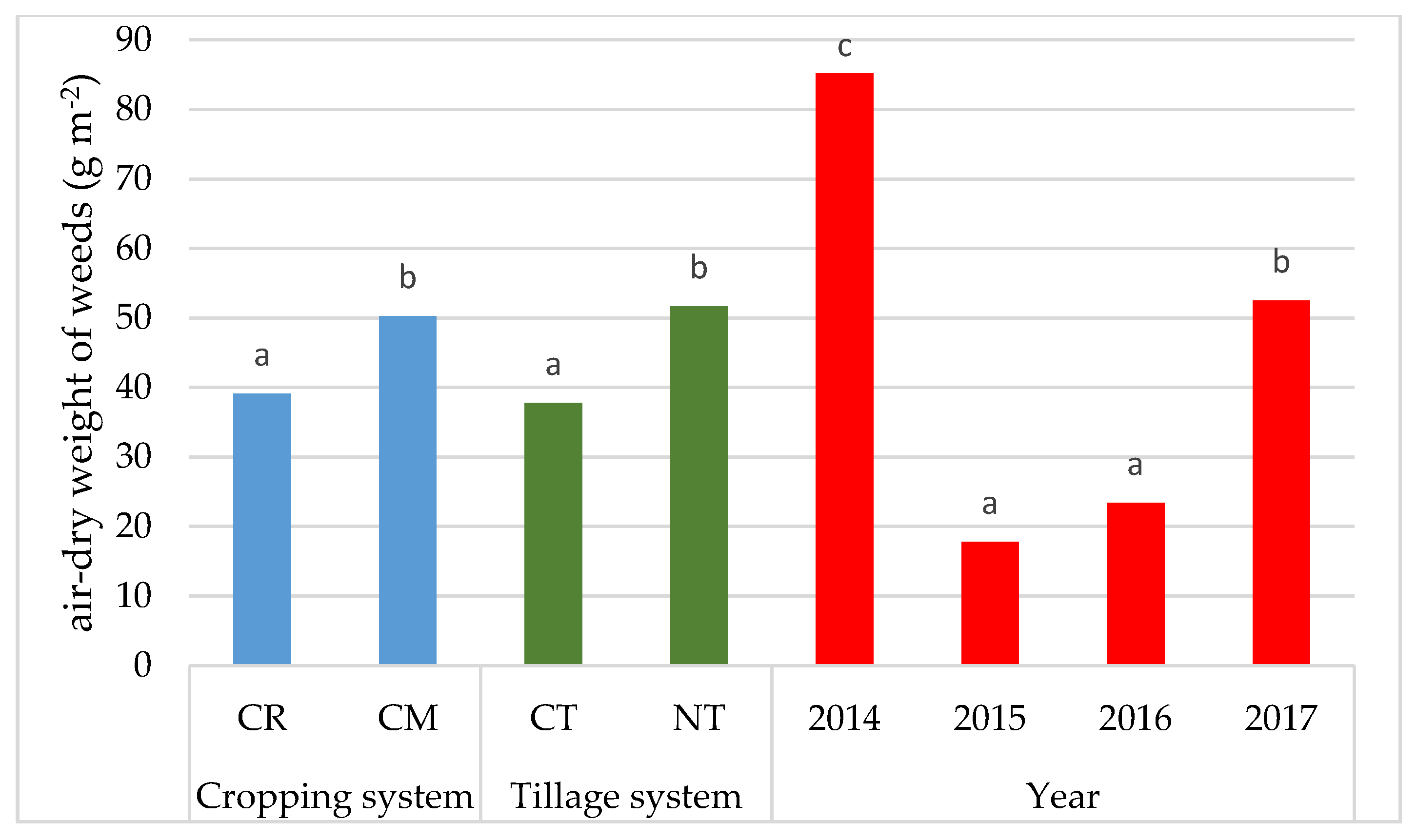 Agriculture 10 00208 g004 Agriculture 10 00208 g004