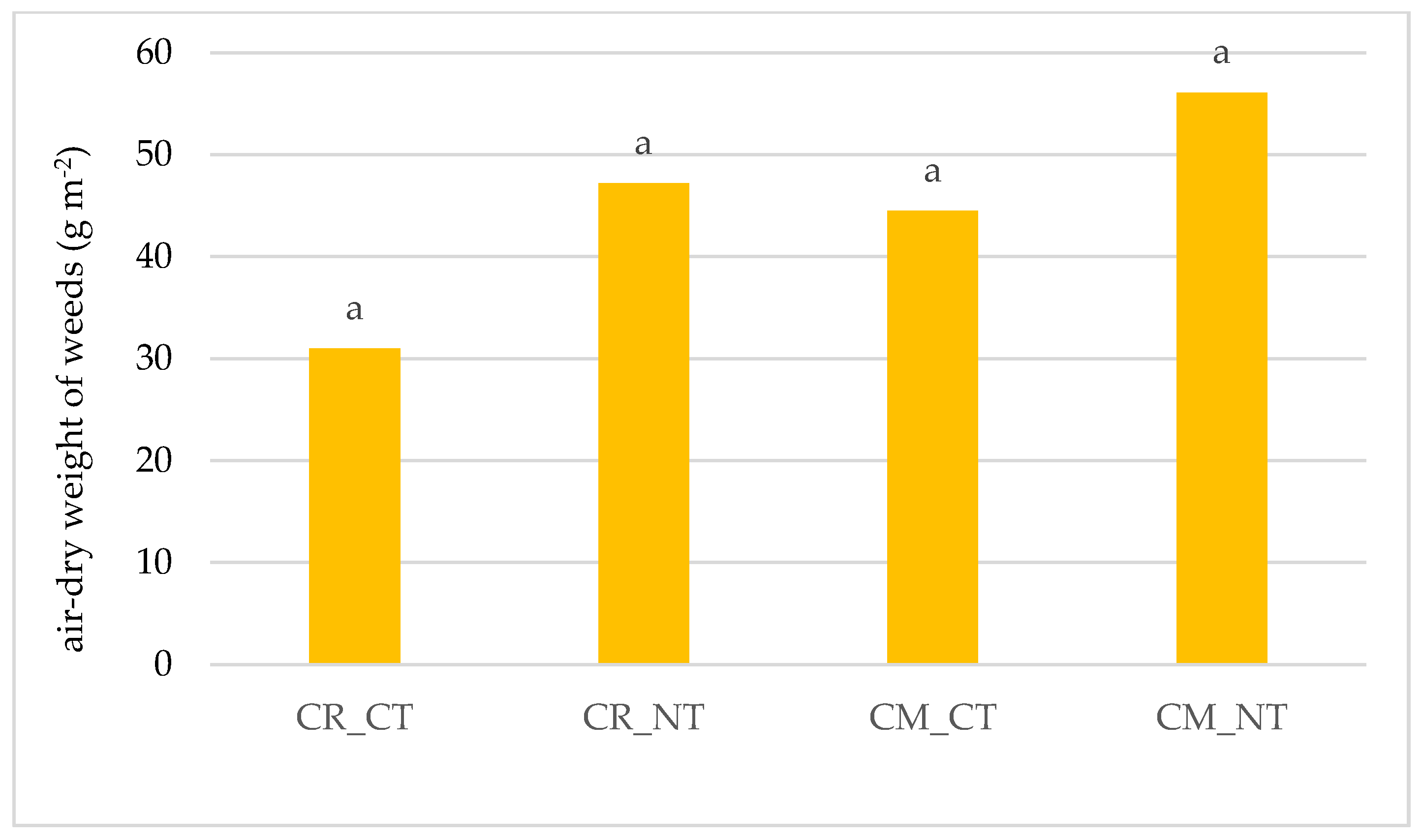 Agriculture 10 00208 g006 Agriculture 10 00208 g006