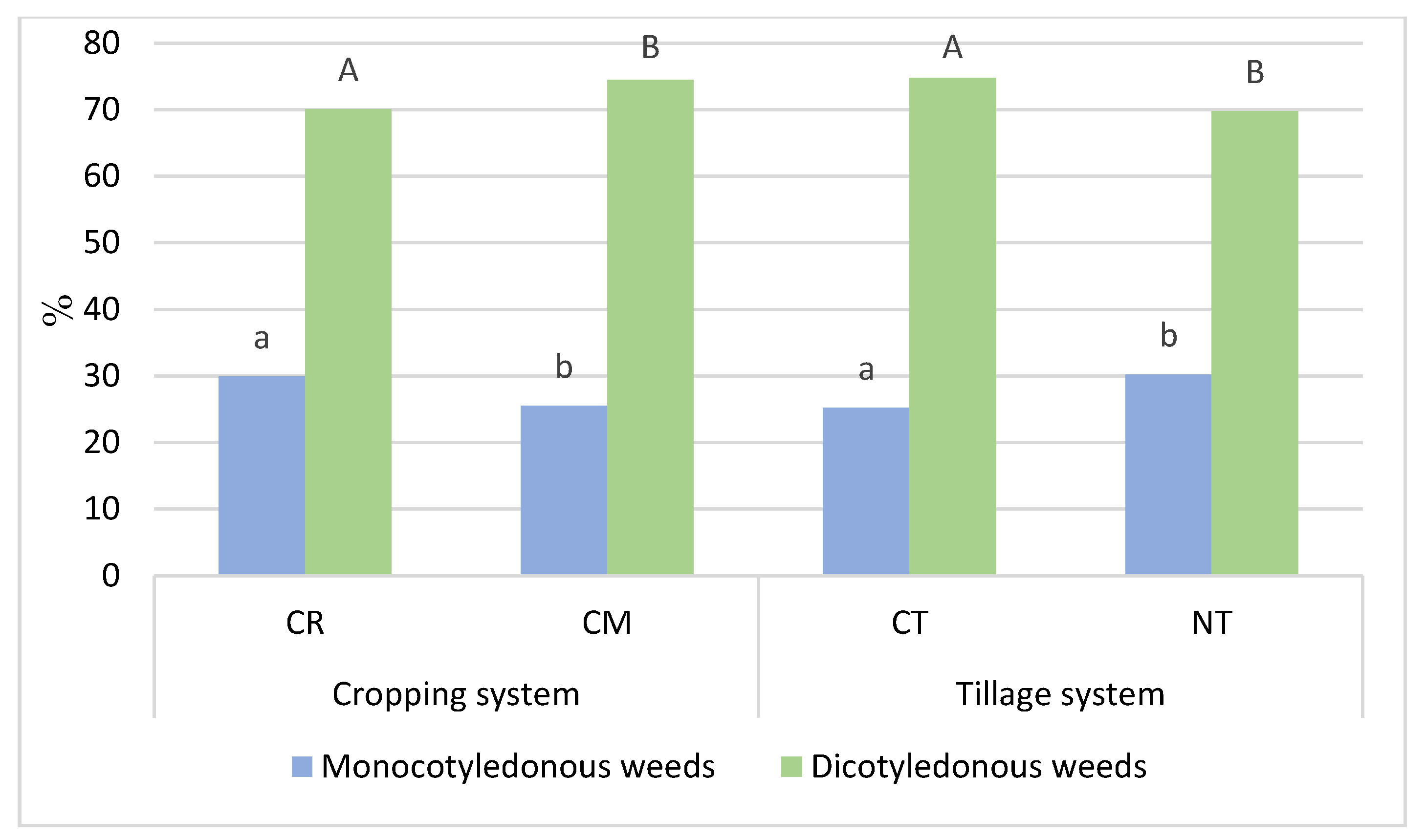 Agriculture 10 00208 g007 Agriculture 10 00208 g007