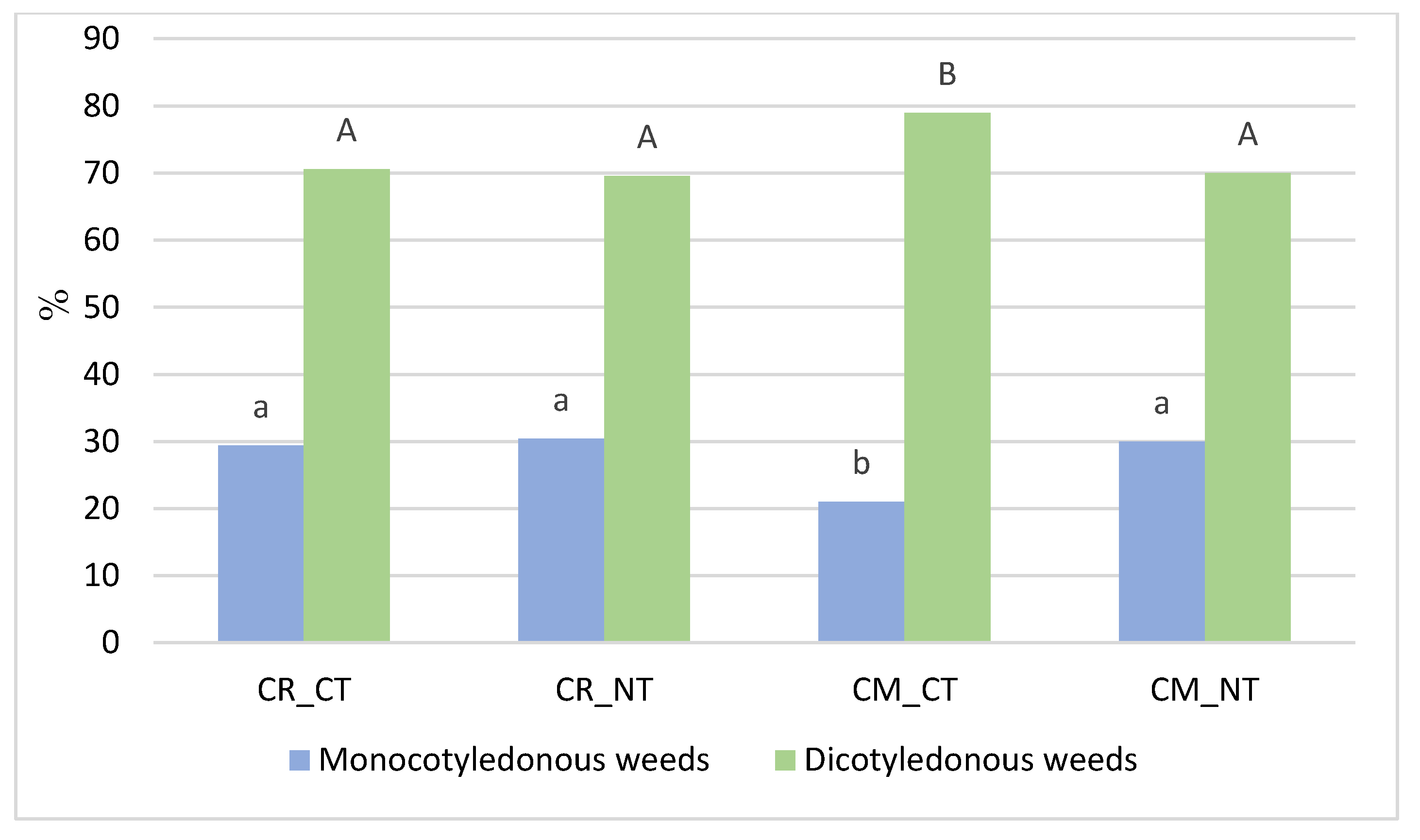 Agriculture 10 00208 g008 Agriculture 10 00208 g008