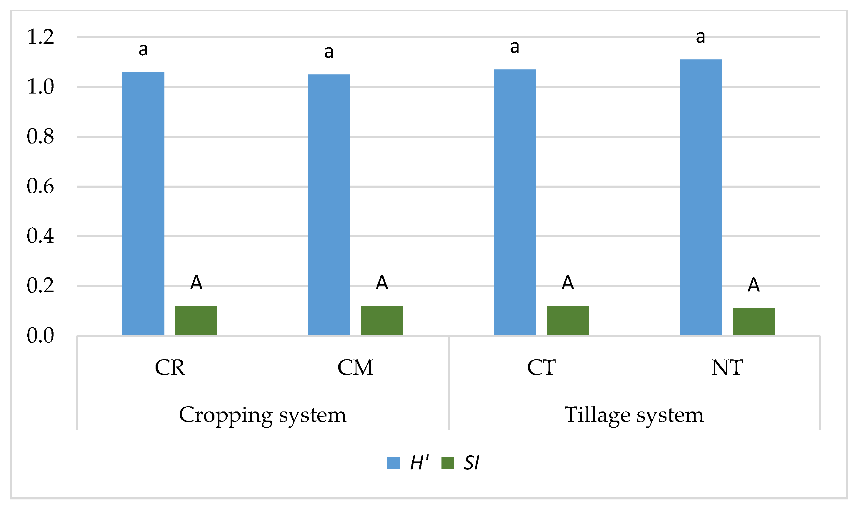 Agriculture 10 00208 g009 Agriculture 10 00208 g009