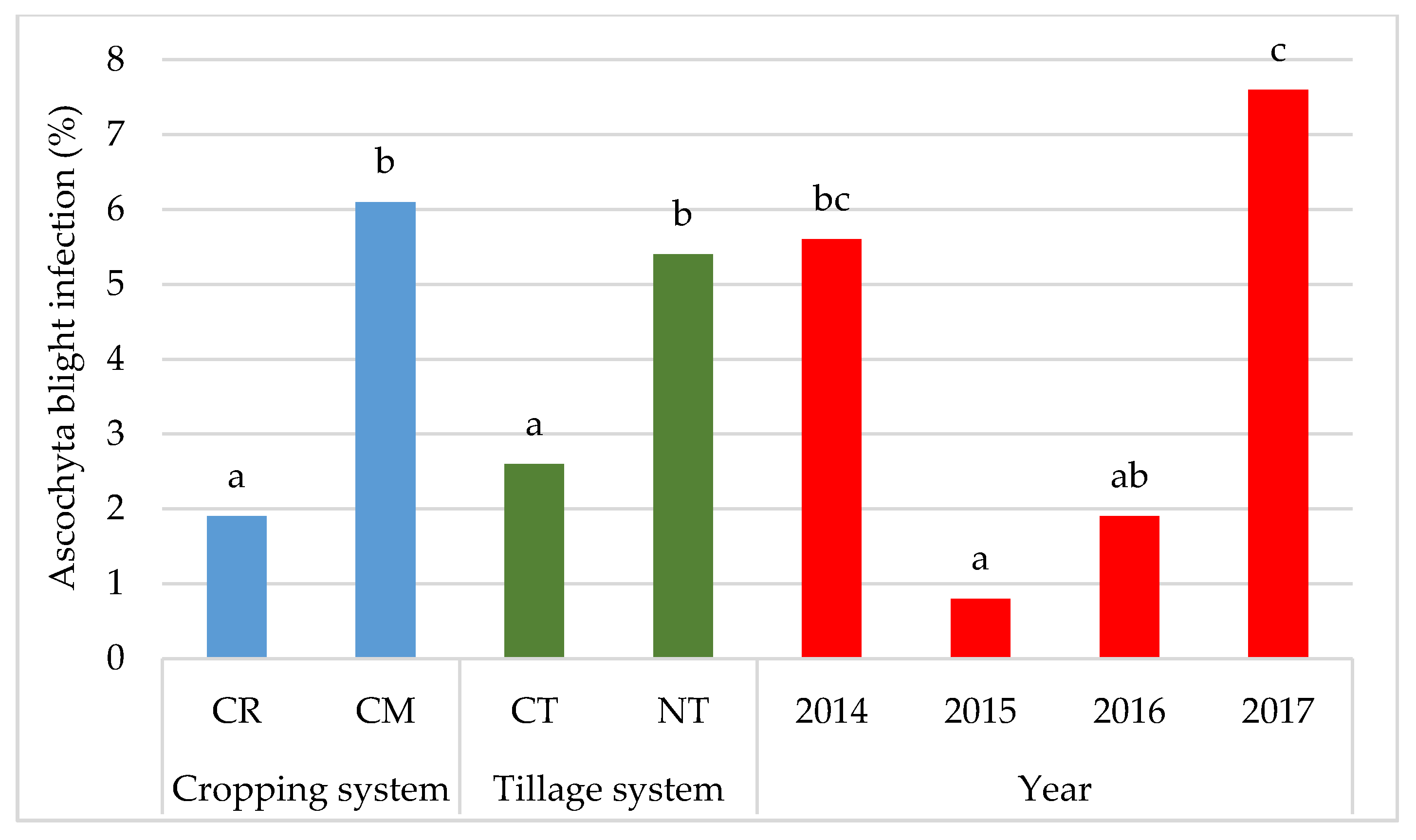Agriculture 10 00208 g011 Agriculture 10 00208 g011