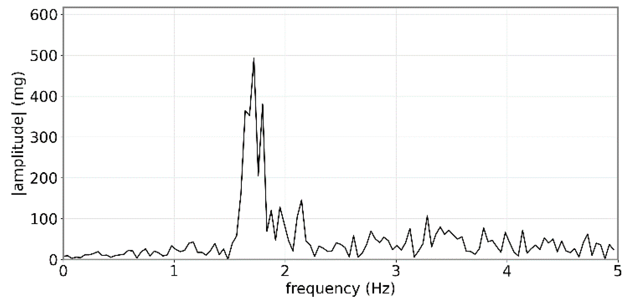 Agriculture 10 00210 g003