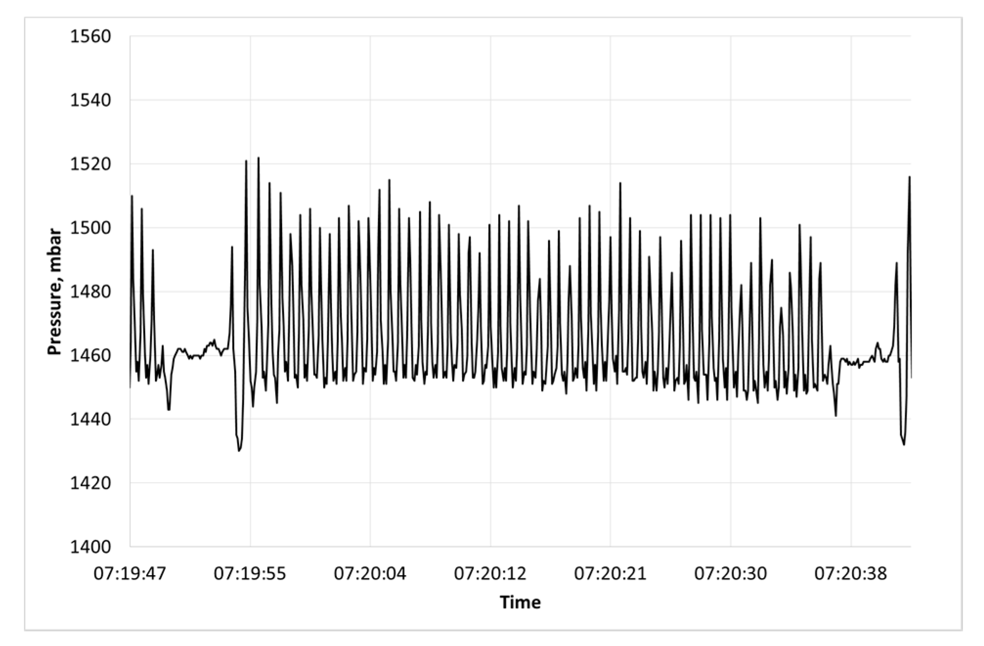 Agriculture 10 00210 g004