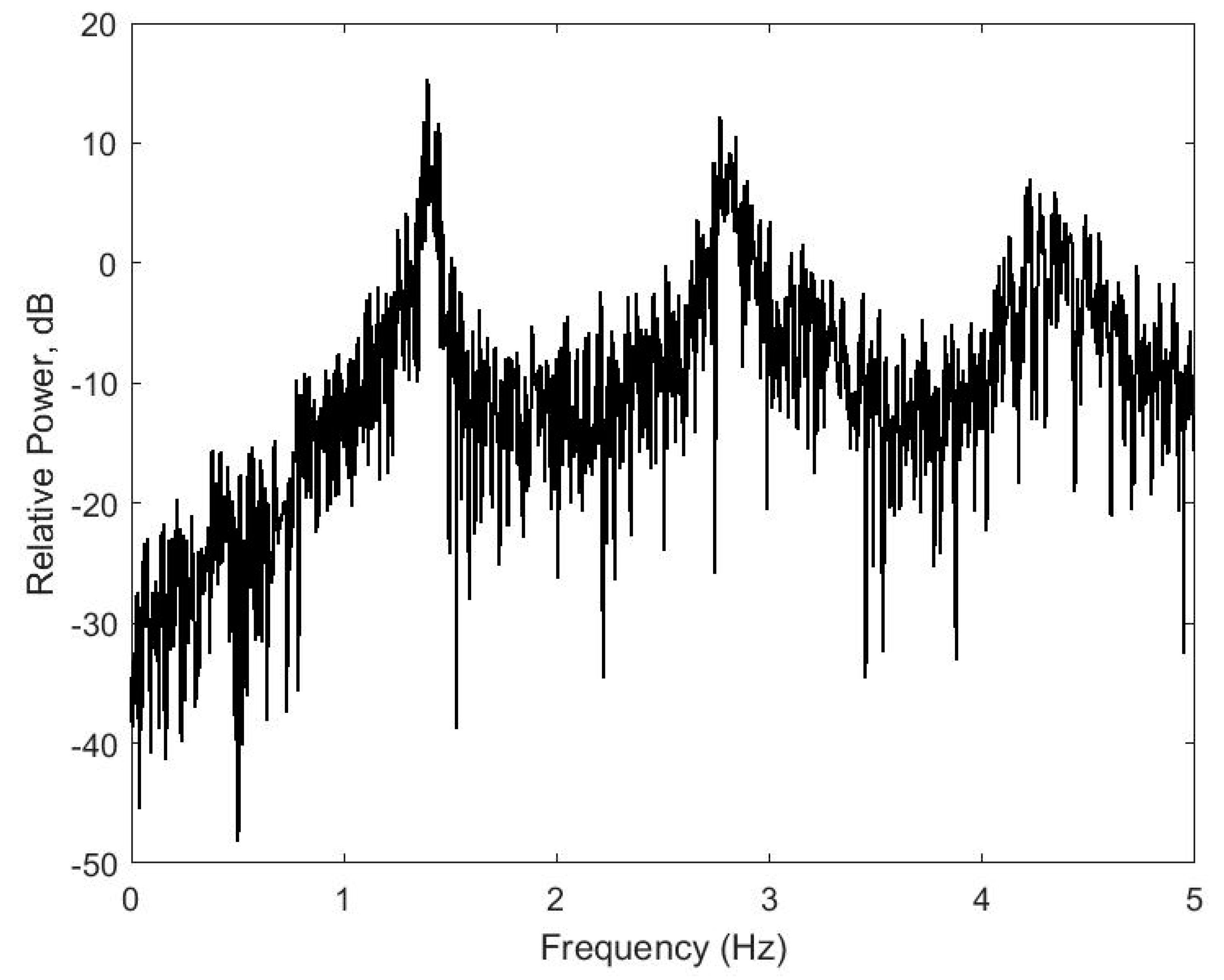 Agriculture 10 00210 g005