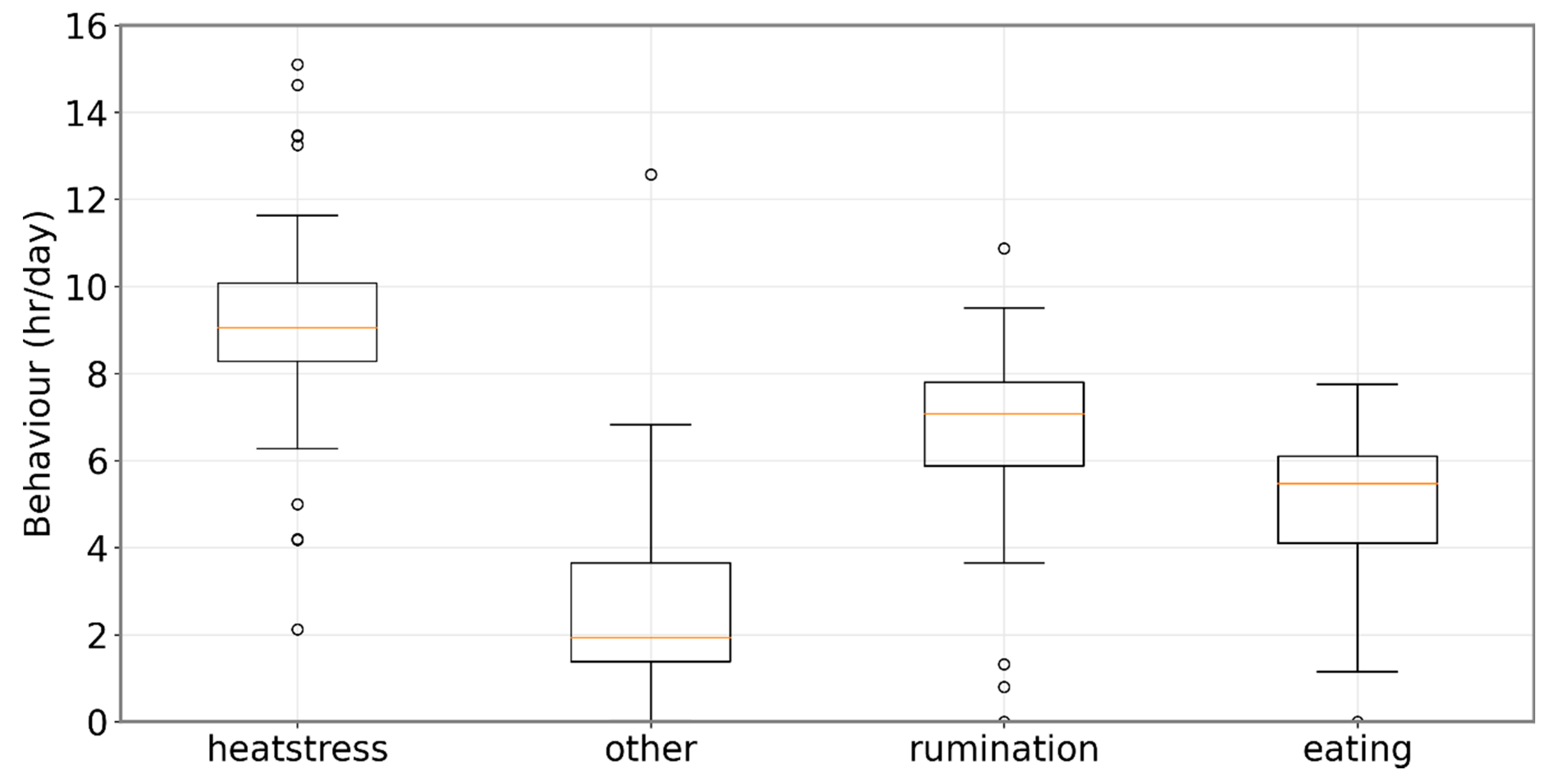Agriculture 10 00210 g009