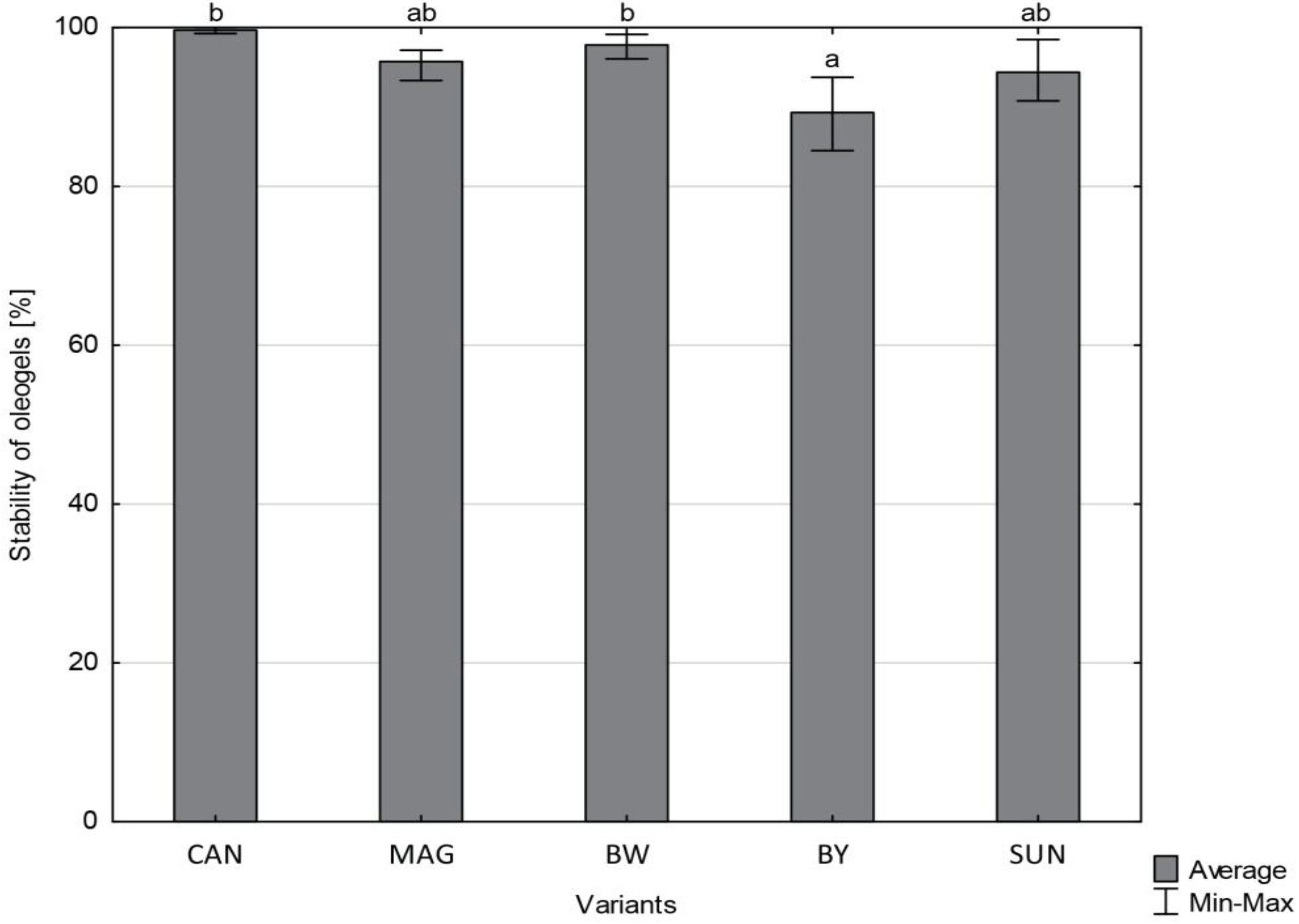 Agriculture 10 00211 g001