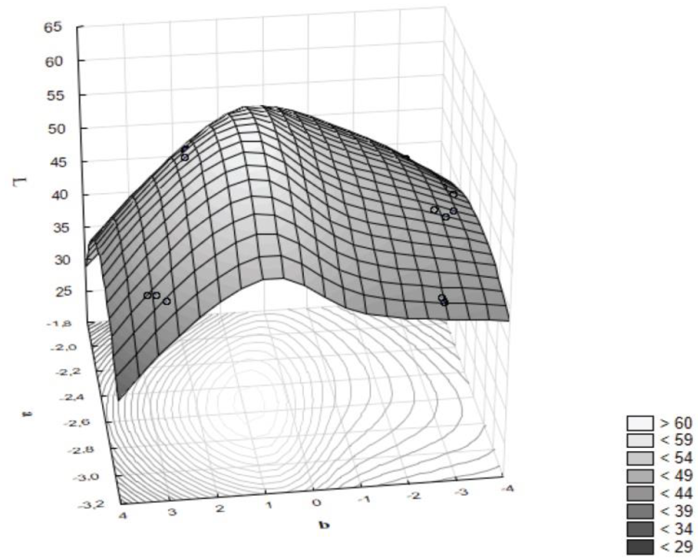 Agriculture 10 00211 g002